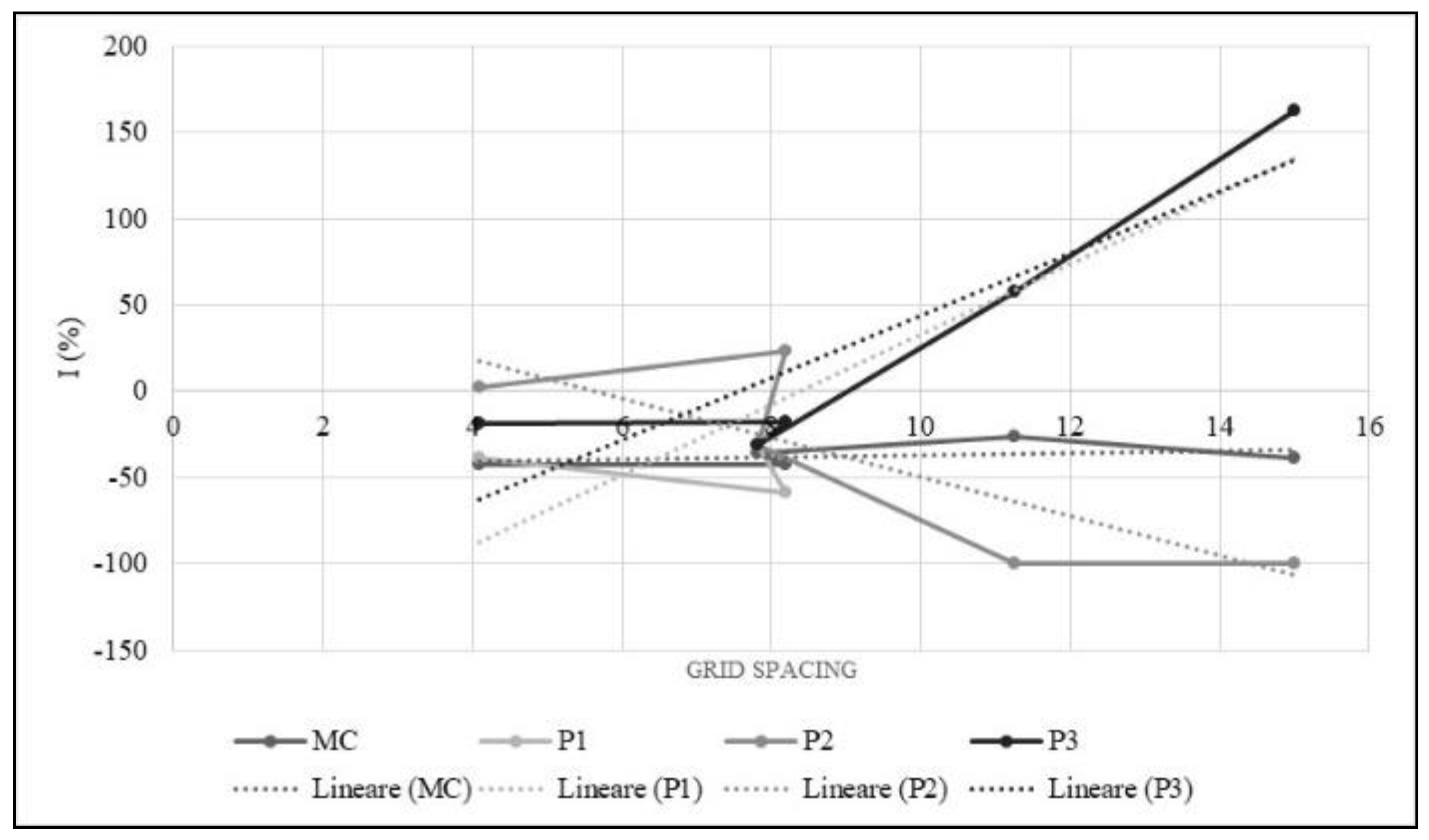 Buildings 08 00176 g015