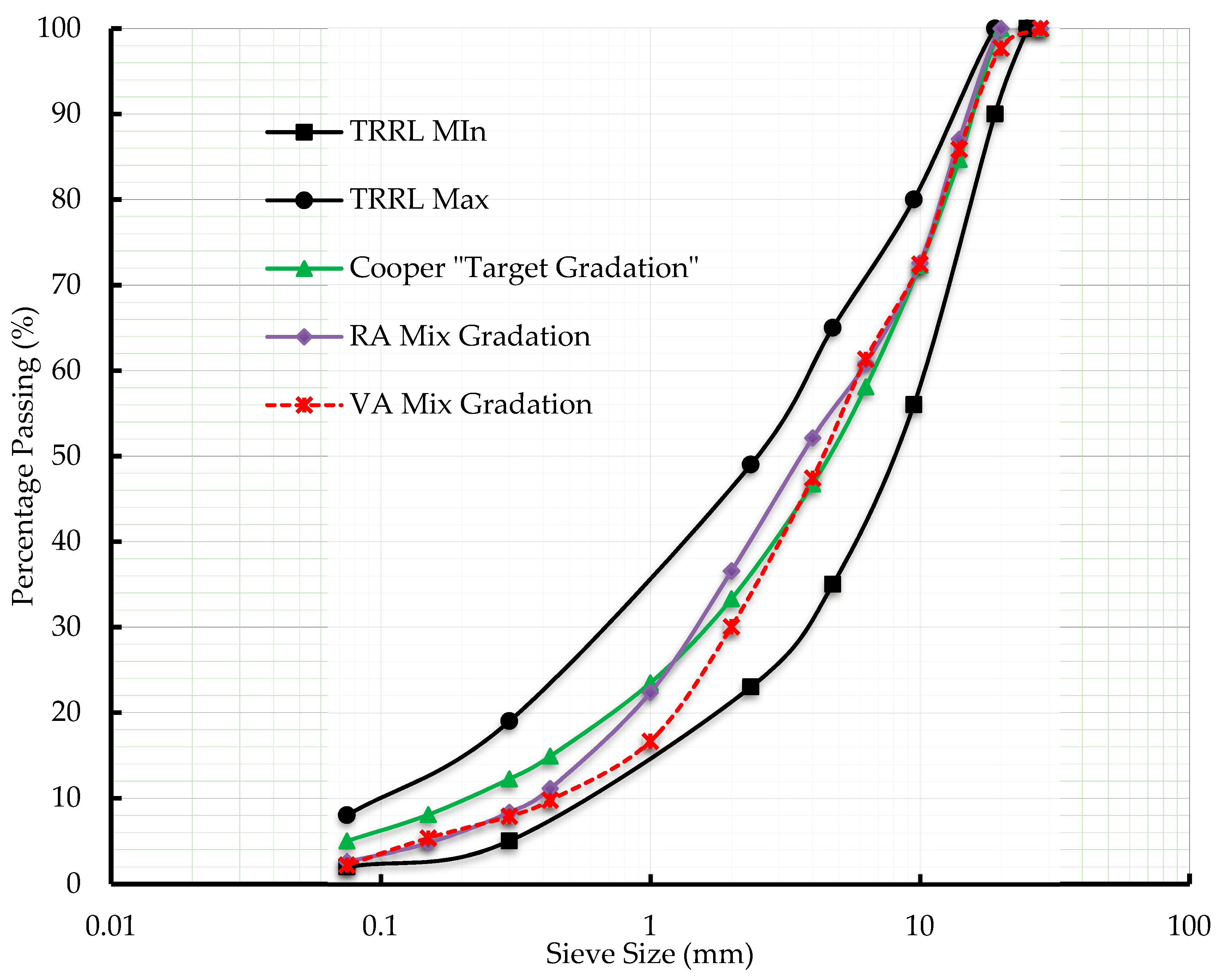 Watch the performance of bitumen emulsion vs standard bitumen