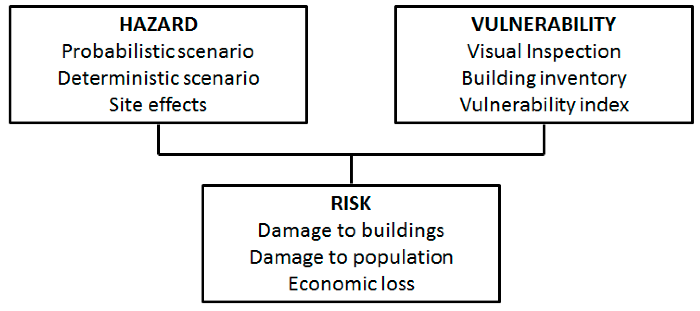 Buildings 08 00179 g001 Buildings 08 00179 g001