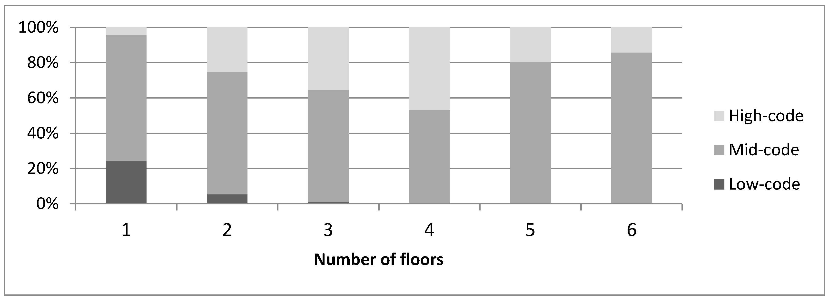 Buildings 08 00179 g006 Buildings 08 00179 g006