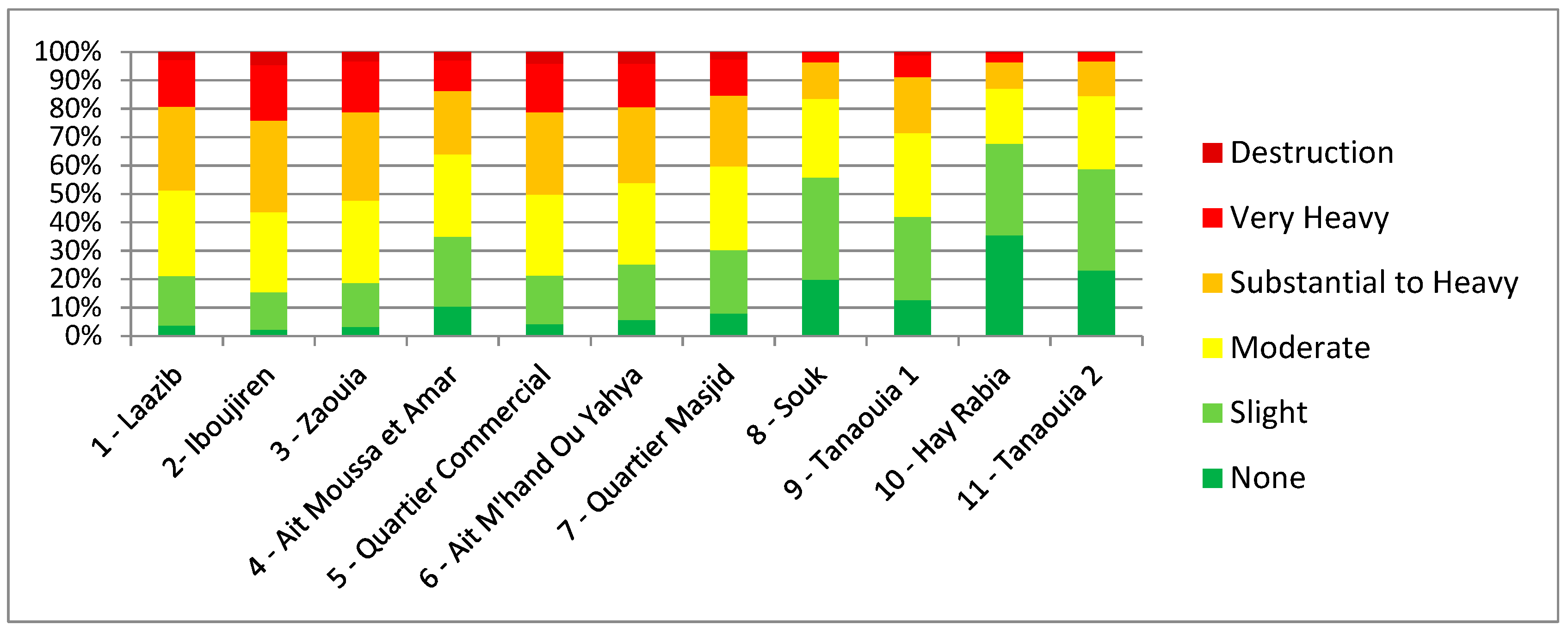 Buildings 08 00179 g010 Buildings 08 00179 g010