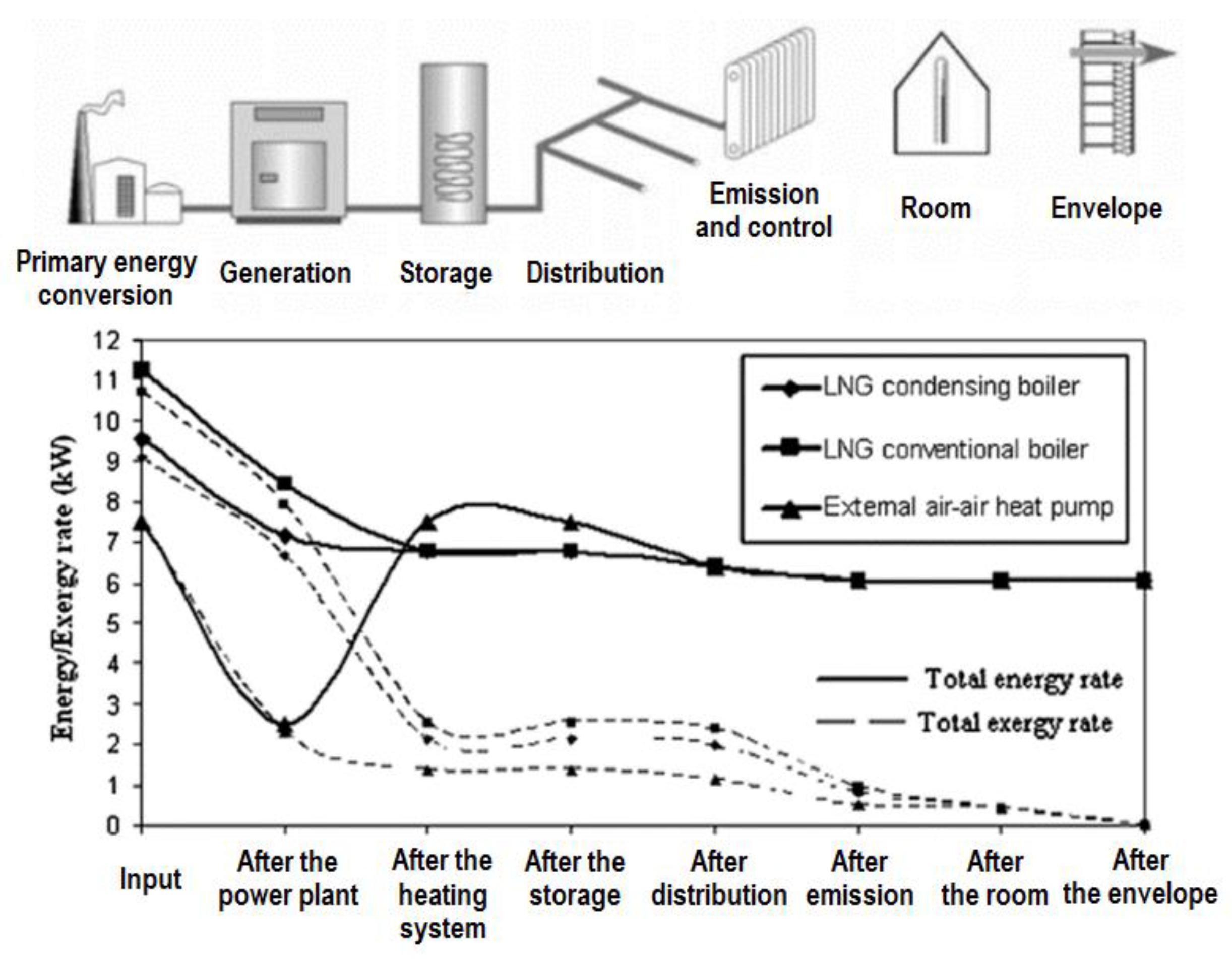 Buildings 08 00180 g003