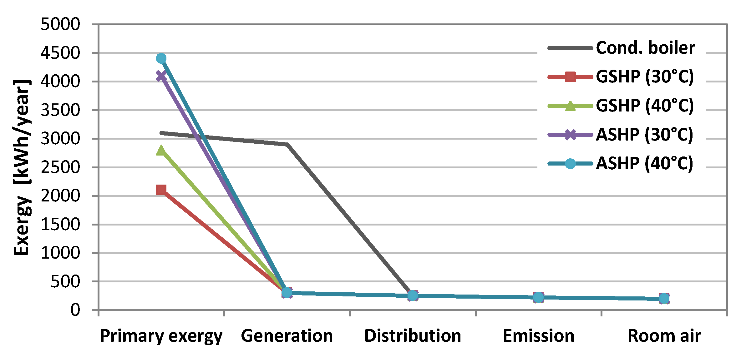Buildings 08 00180 g004