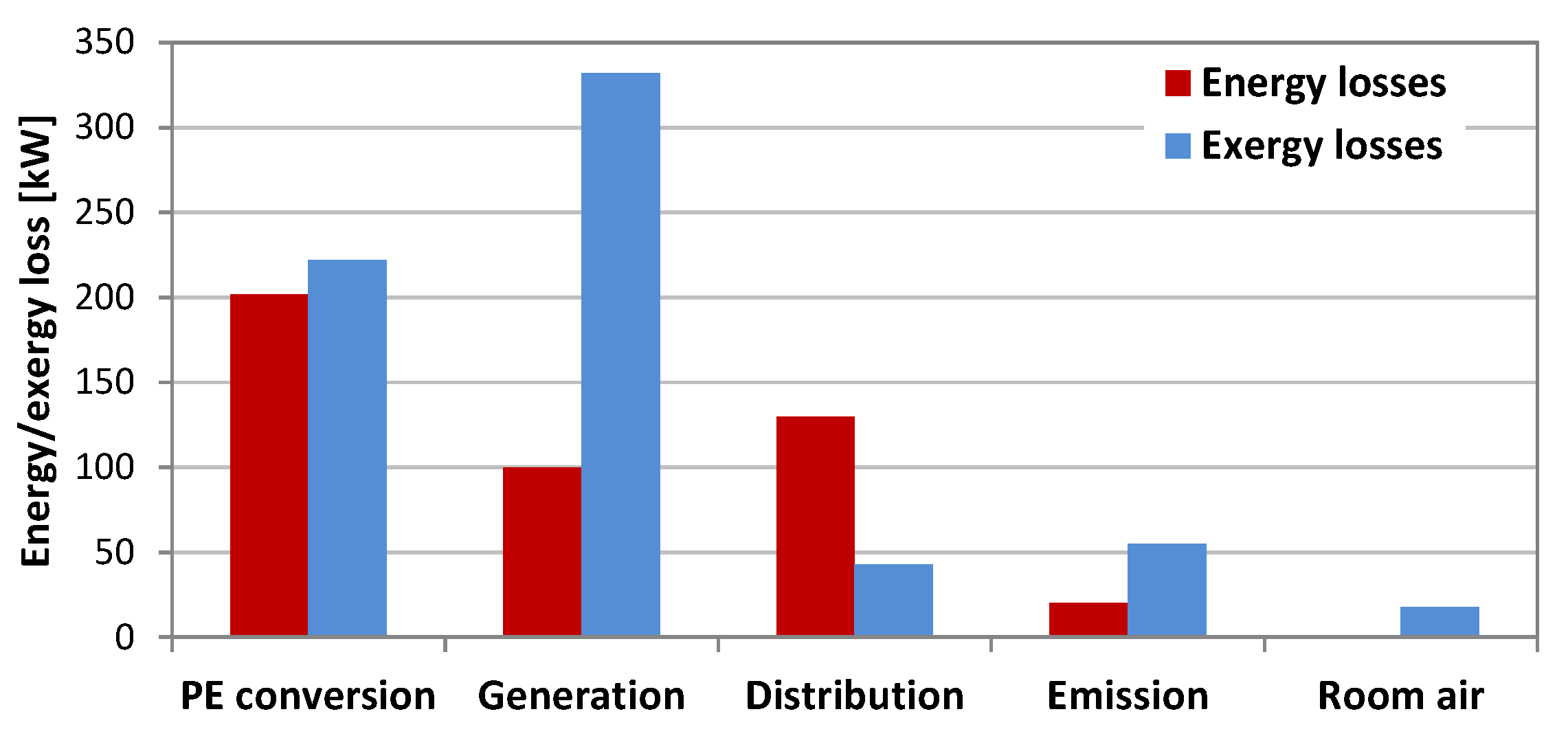 Buildings 08 00180 g005
