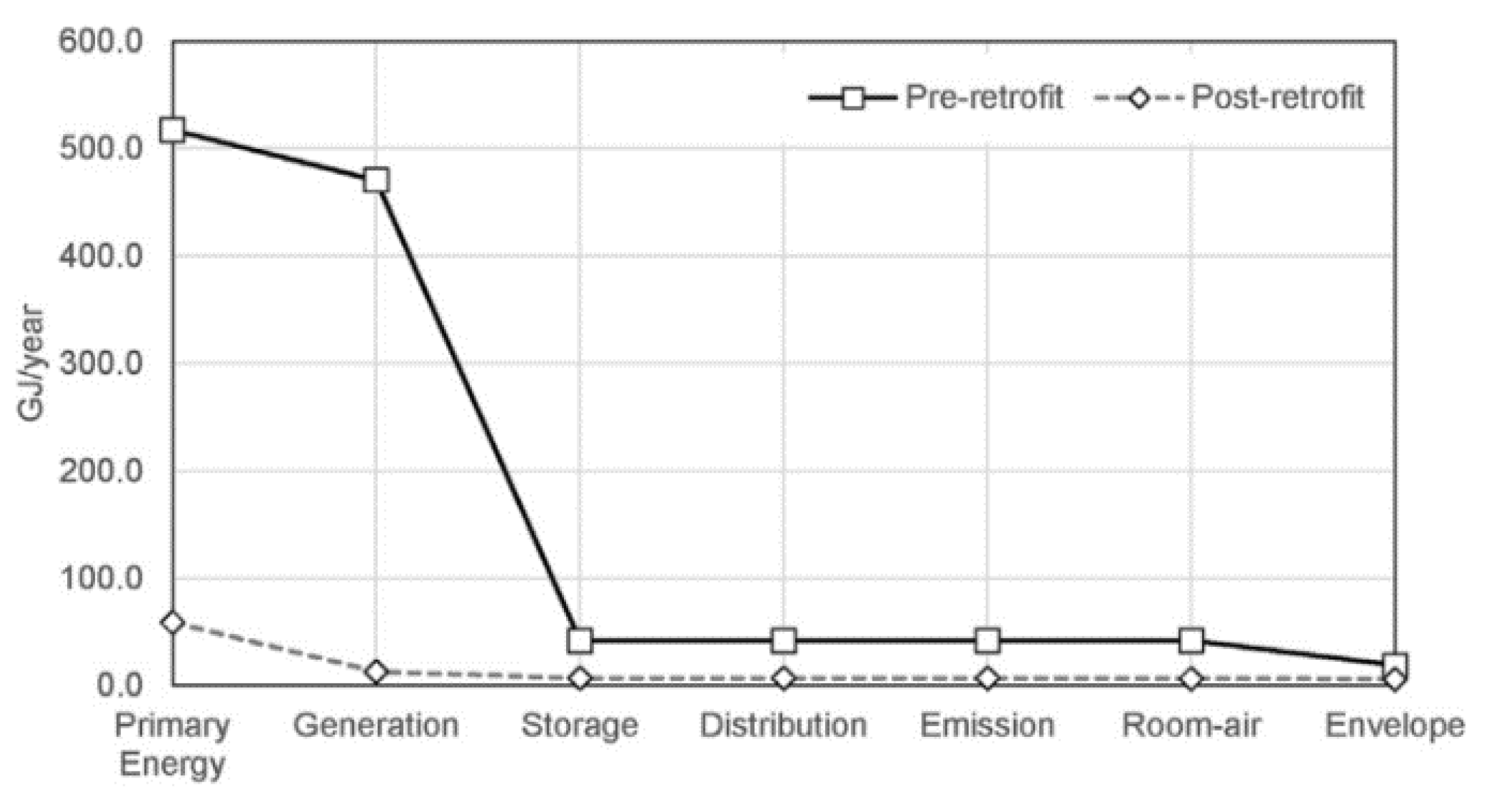 Buildings 08 00180 g007