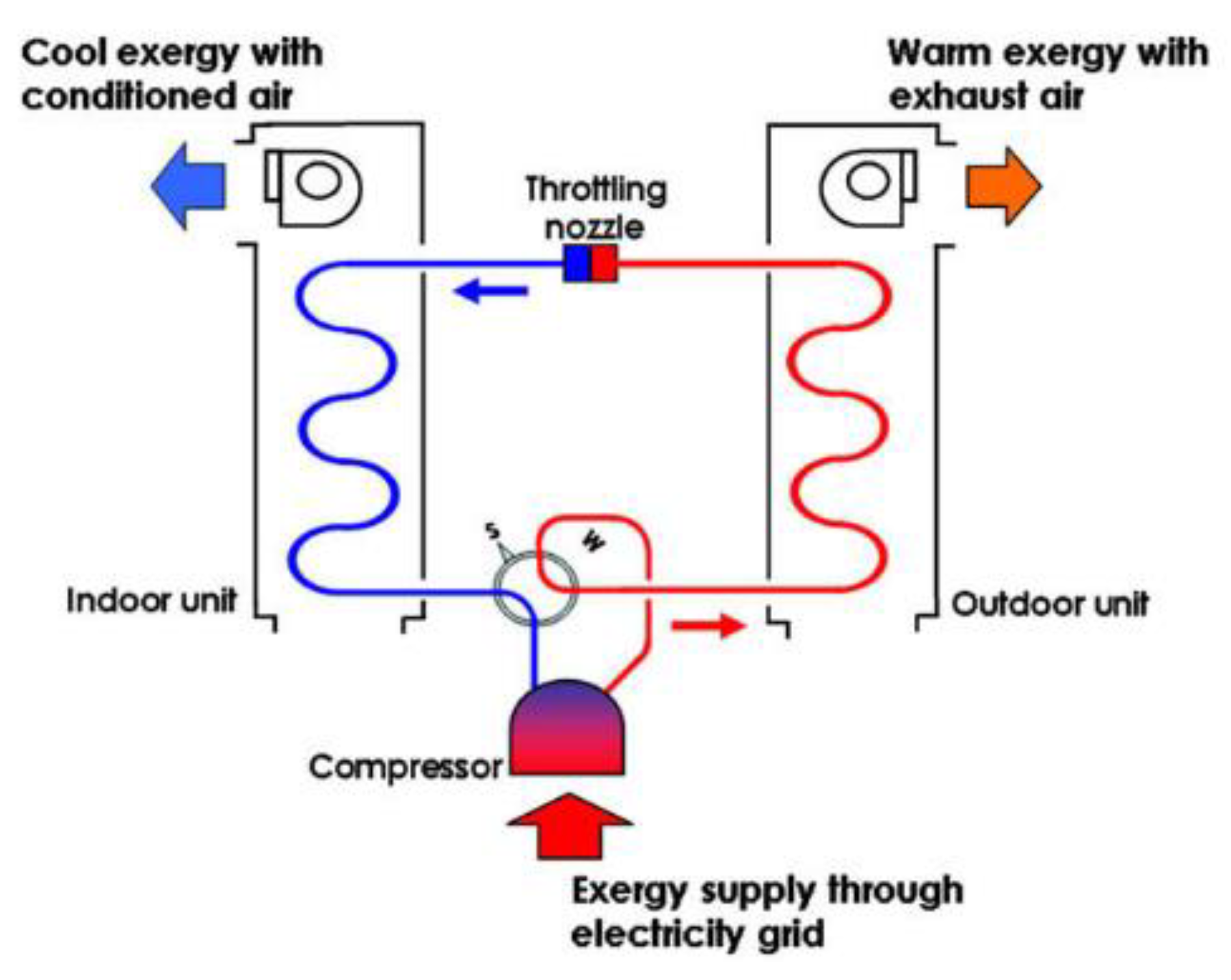 Buildings 08 00180 g008