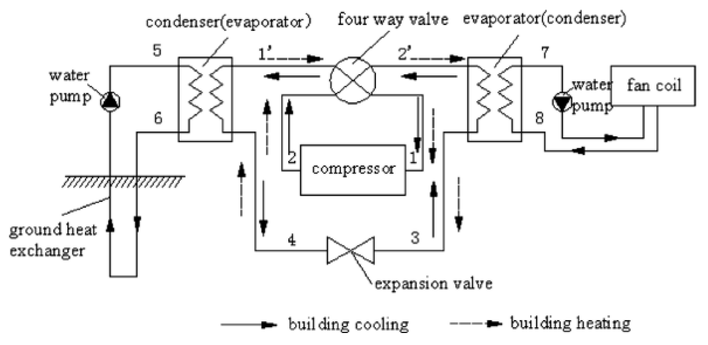 Buildings 08 00180 g009
