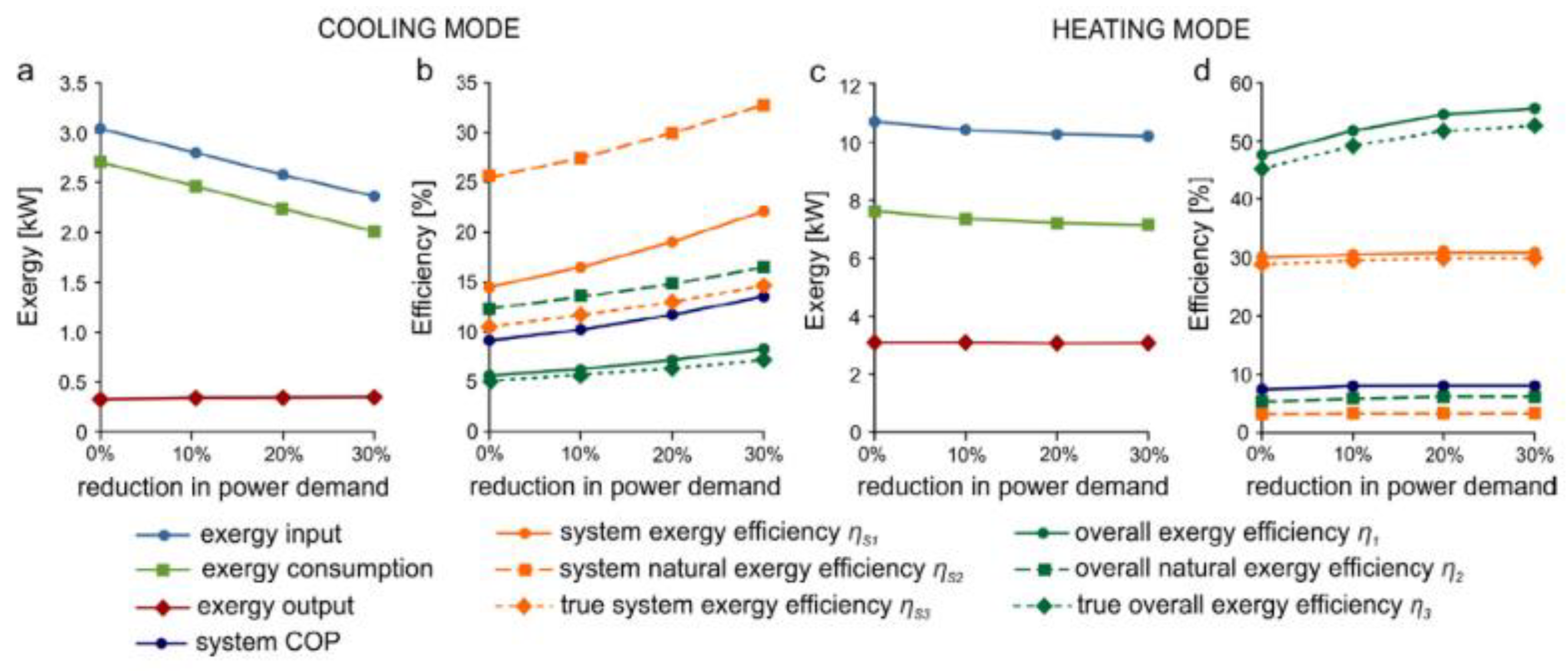 Buildings 08 00180 g010