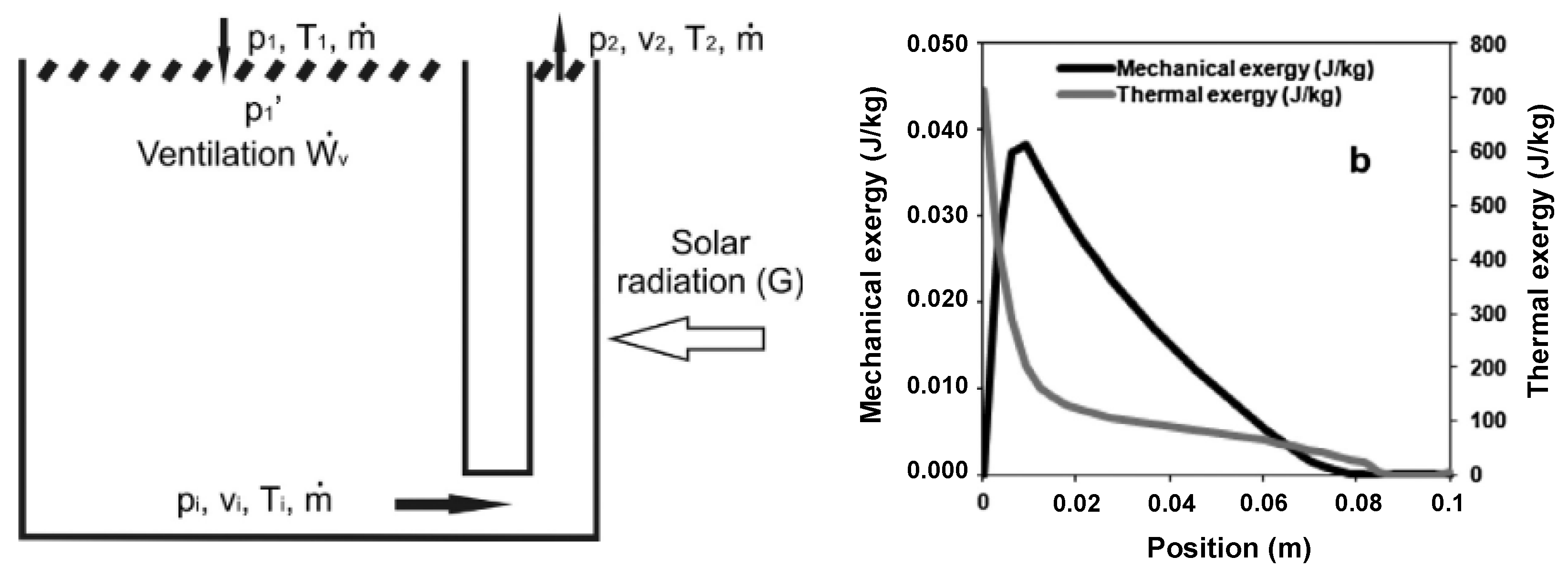Buildings 08 00180 g012