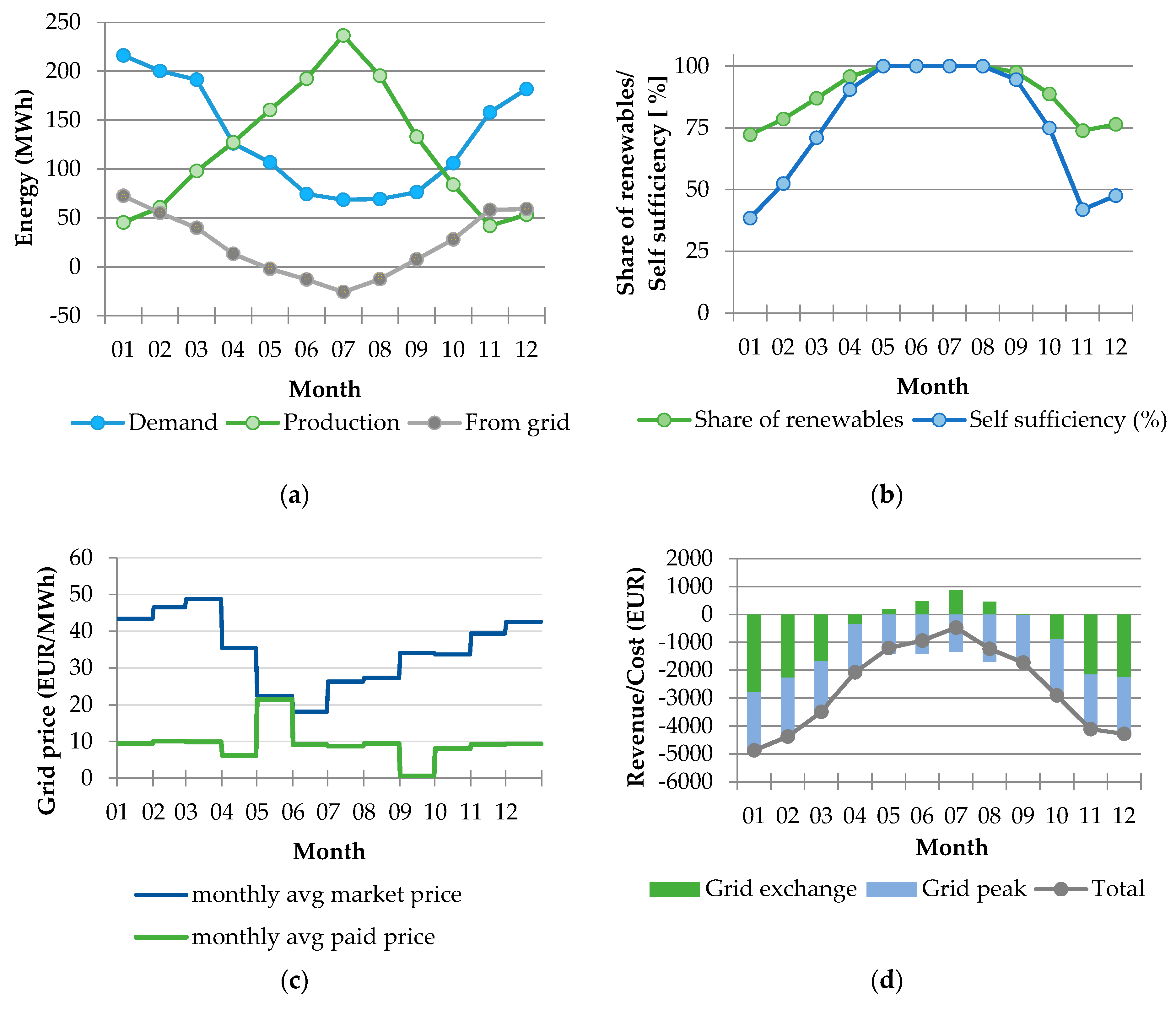 Buildings 08 00181 g002