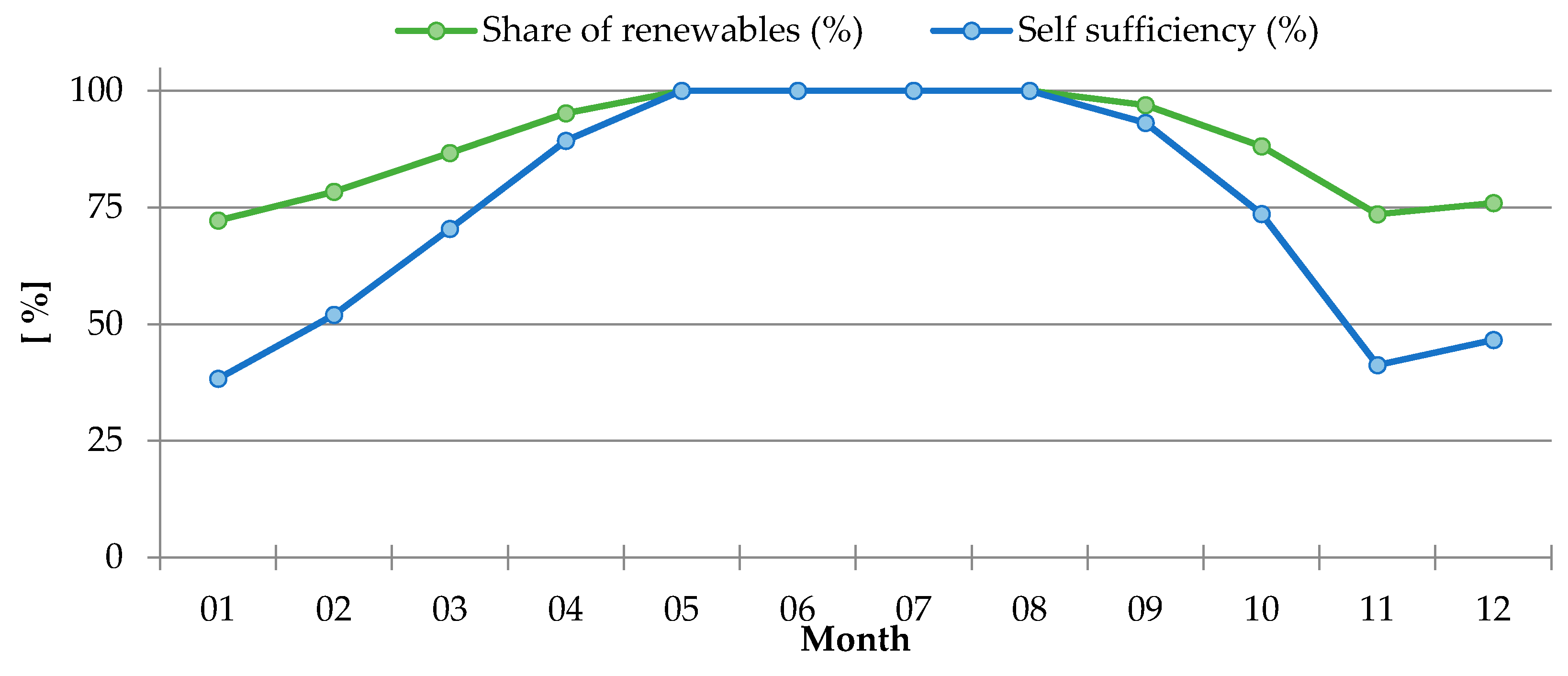 Buildings 08 00181 g003