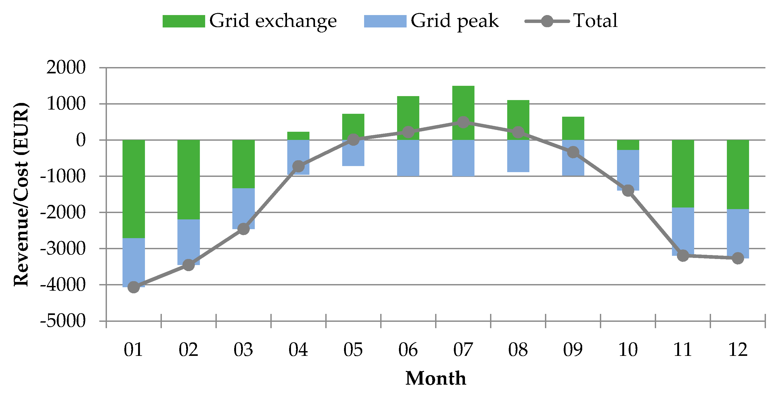 Buildings 08 00181 g004