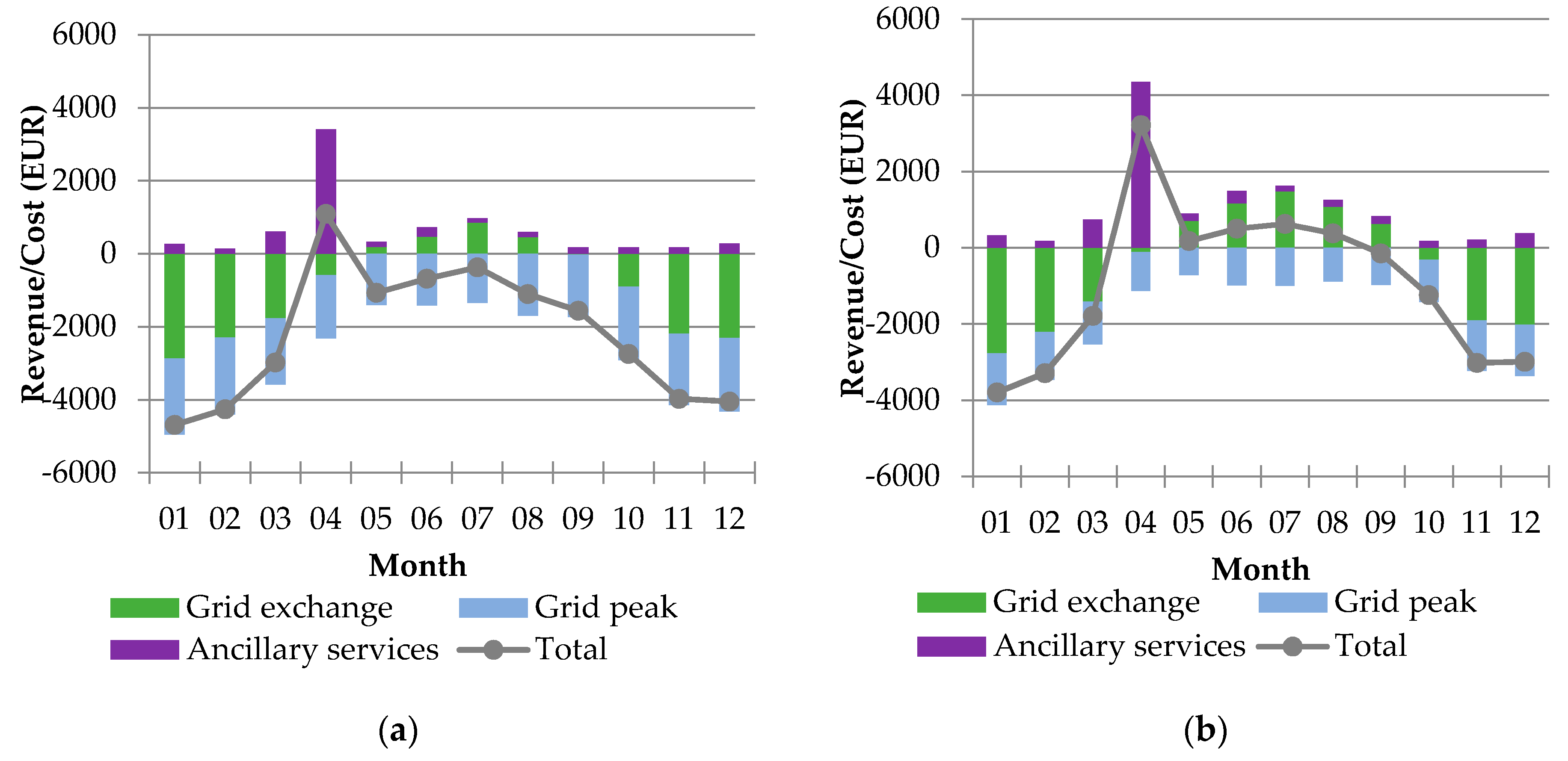 Buildings 08 00181 g005