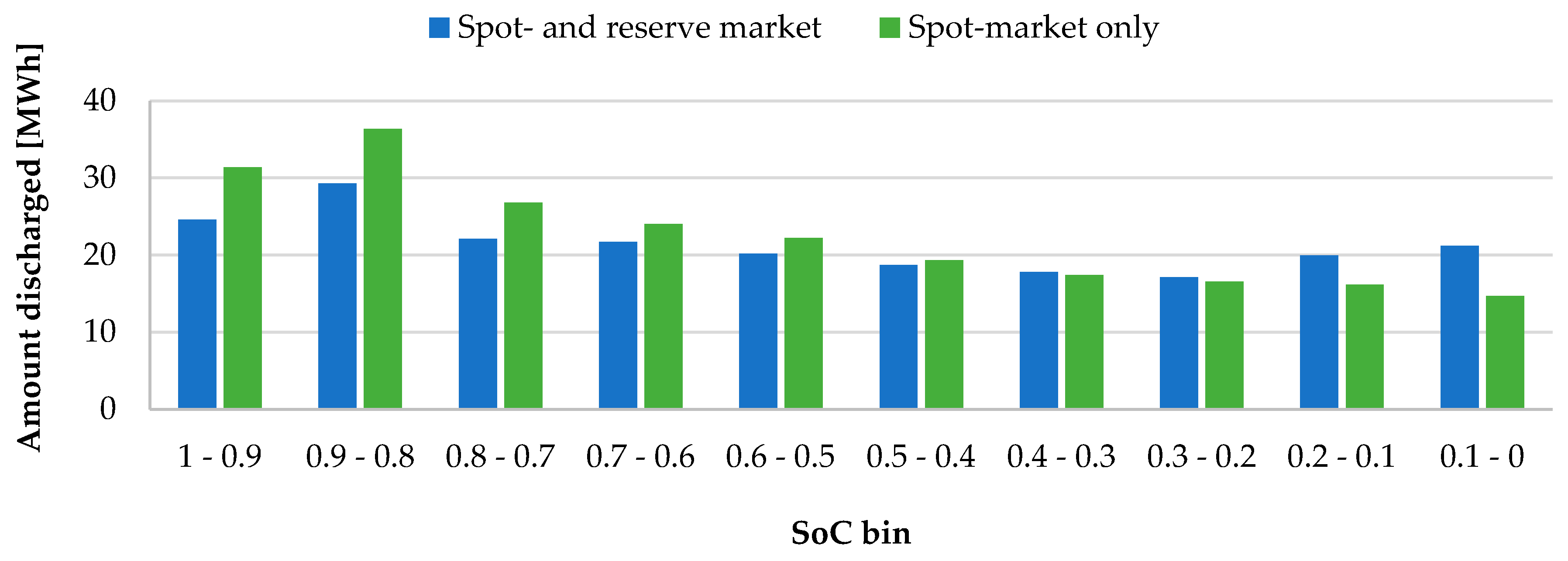 Buildings 08 00181 g006