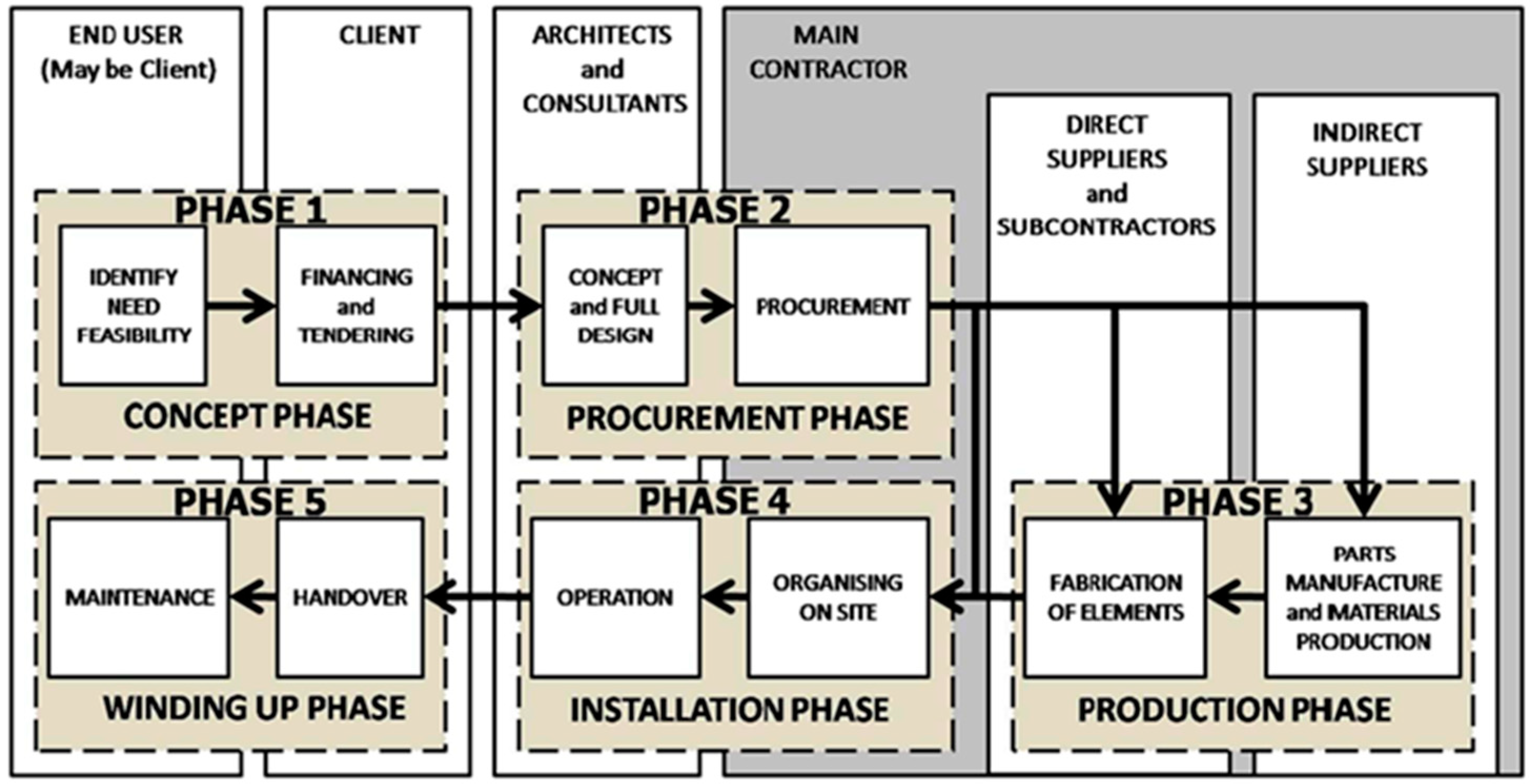 Buildings 08 00183 g002 Buildings 08 00183 g002
