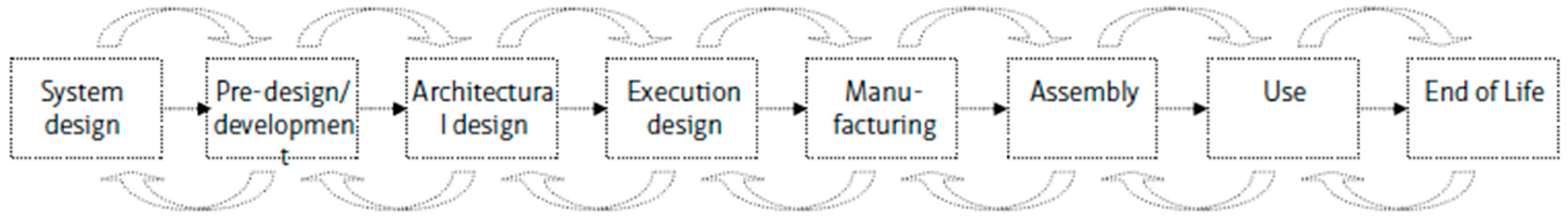 Buildings 08 00183 g003 Buildings 08 00183 g003