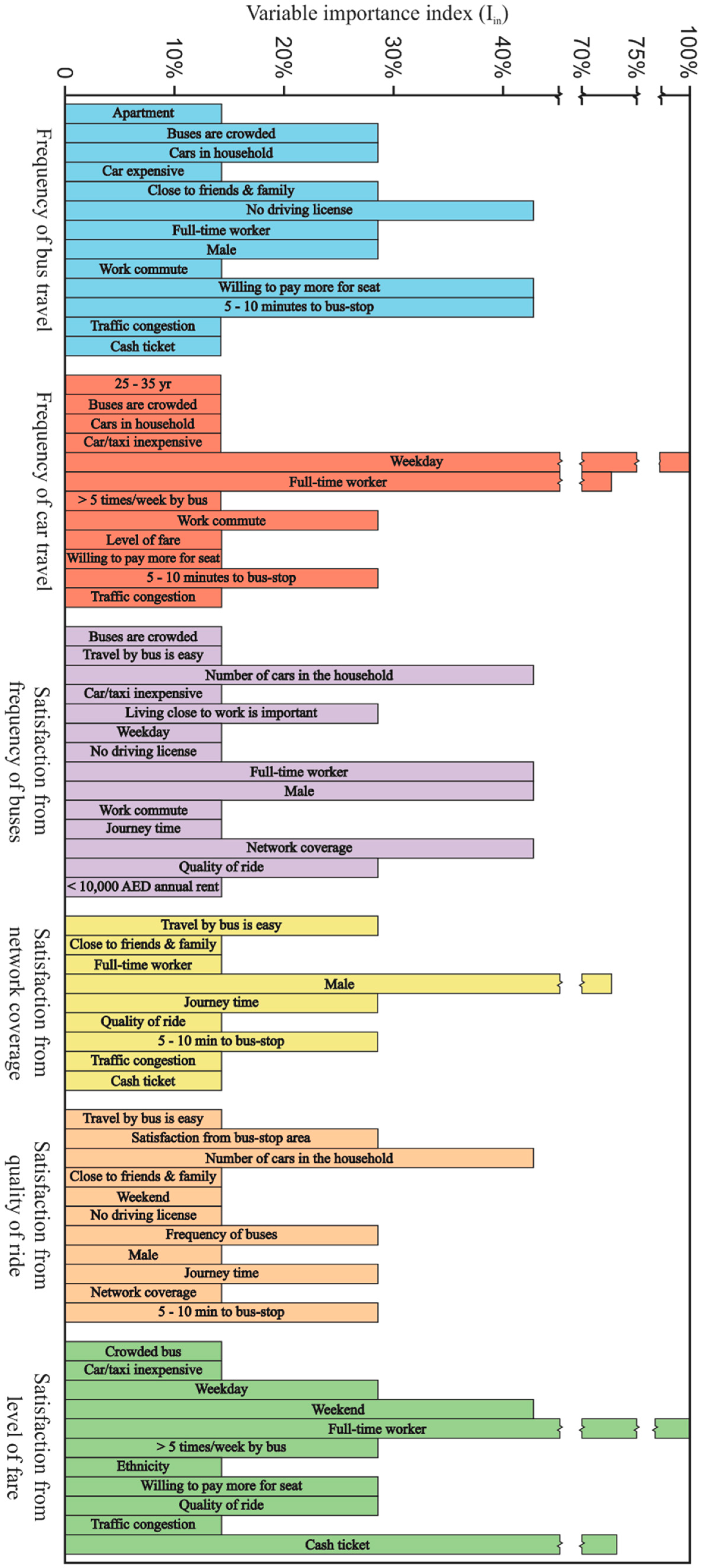 Buildings 09 00001 g005