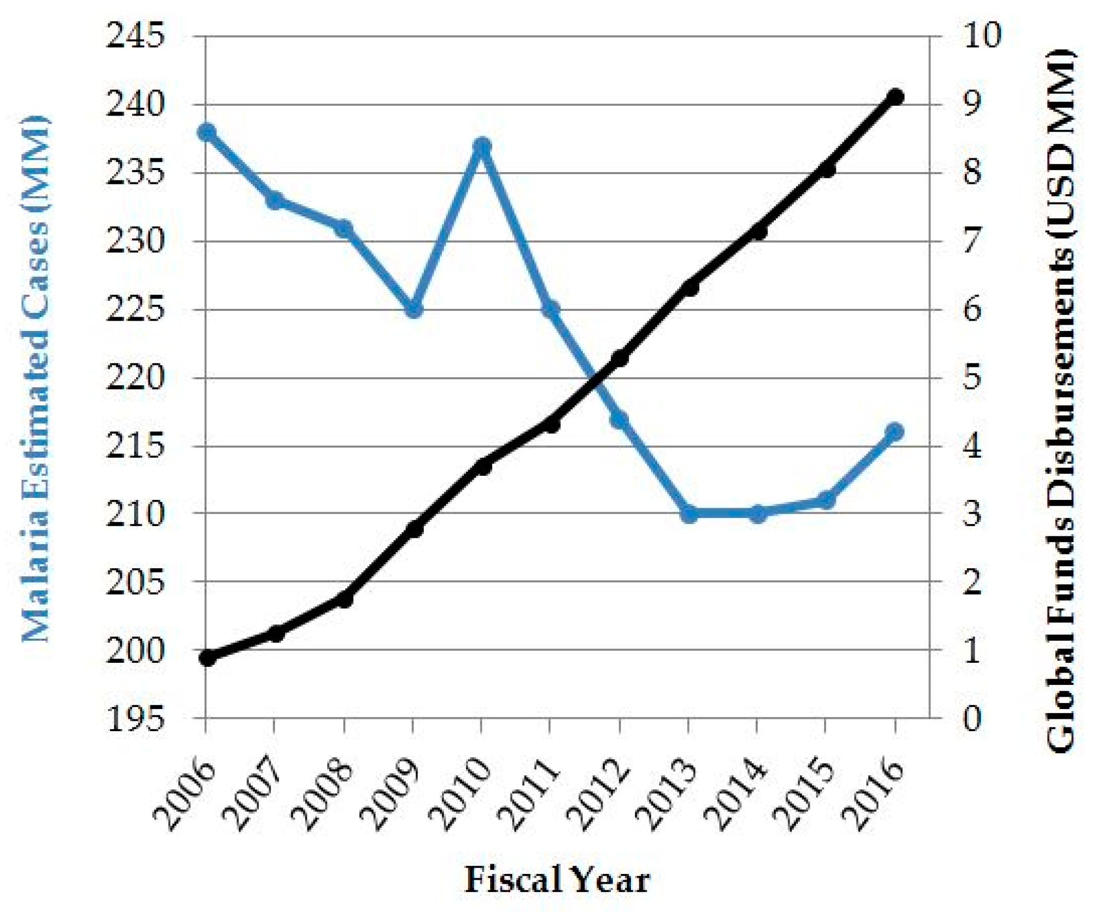 Buildings 09 00002 g003