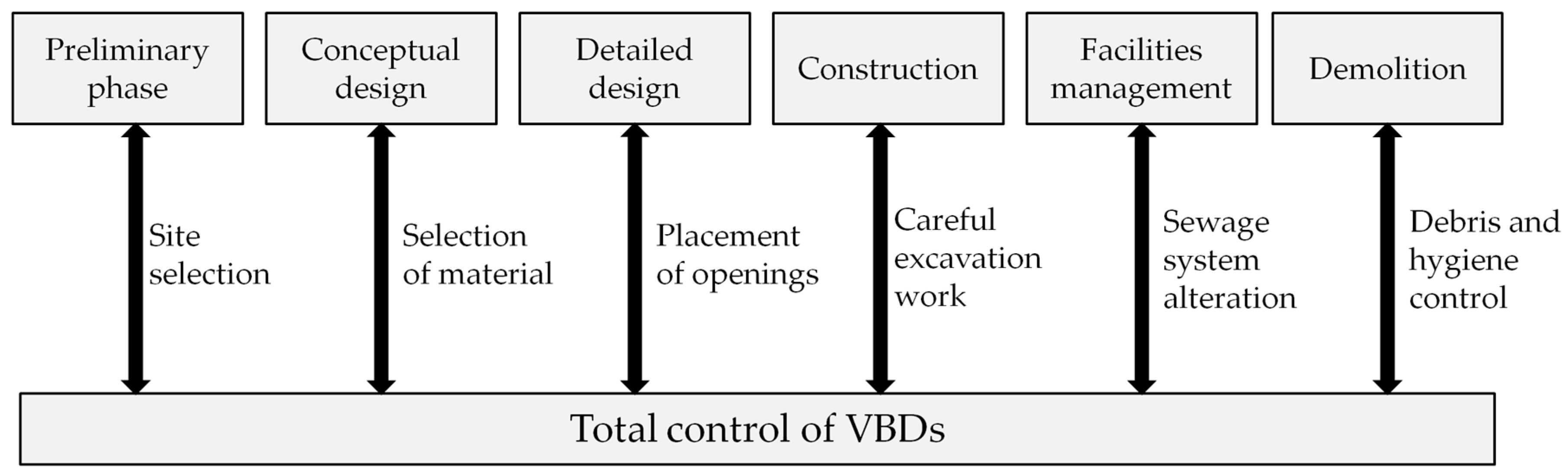 Buildings 09 00002 g008