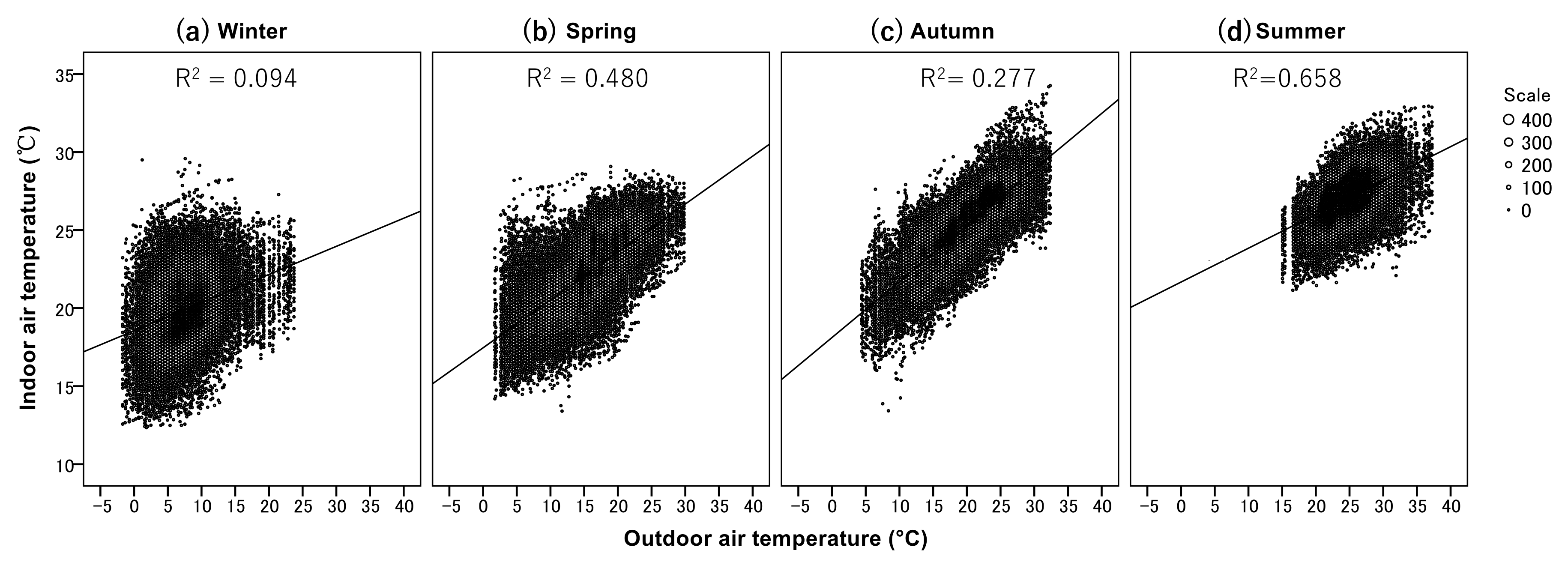 Buildings 09 00004 g004