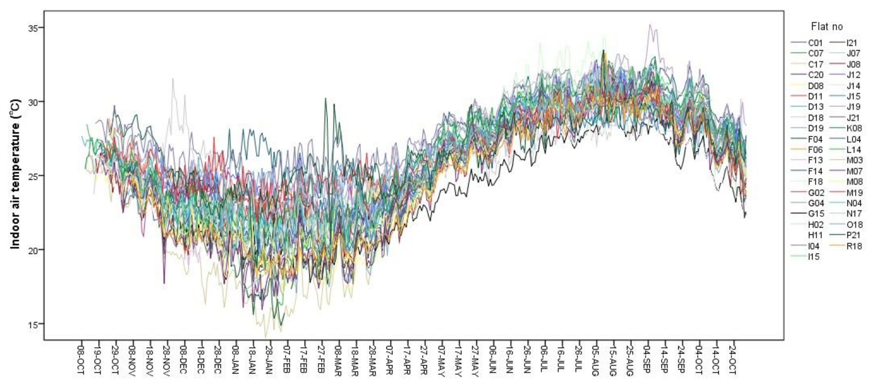 Buildings 09 00004 g005