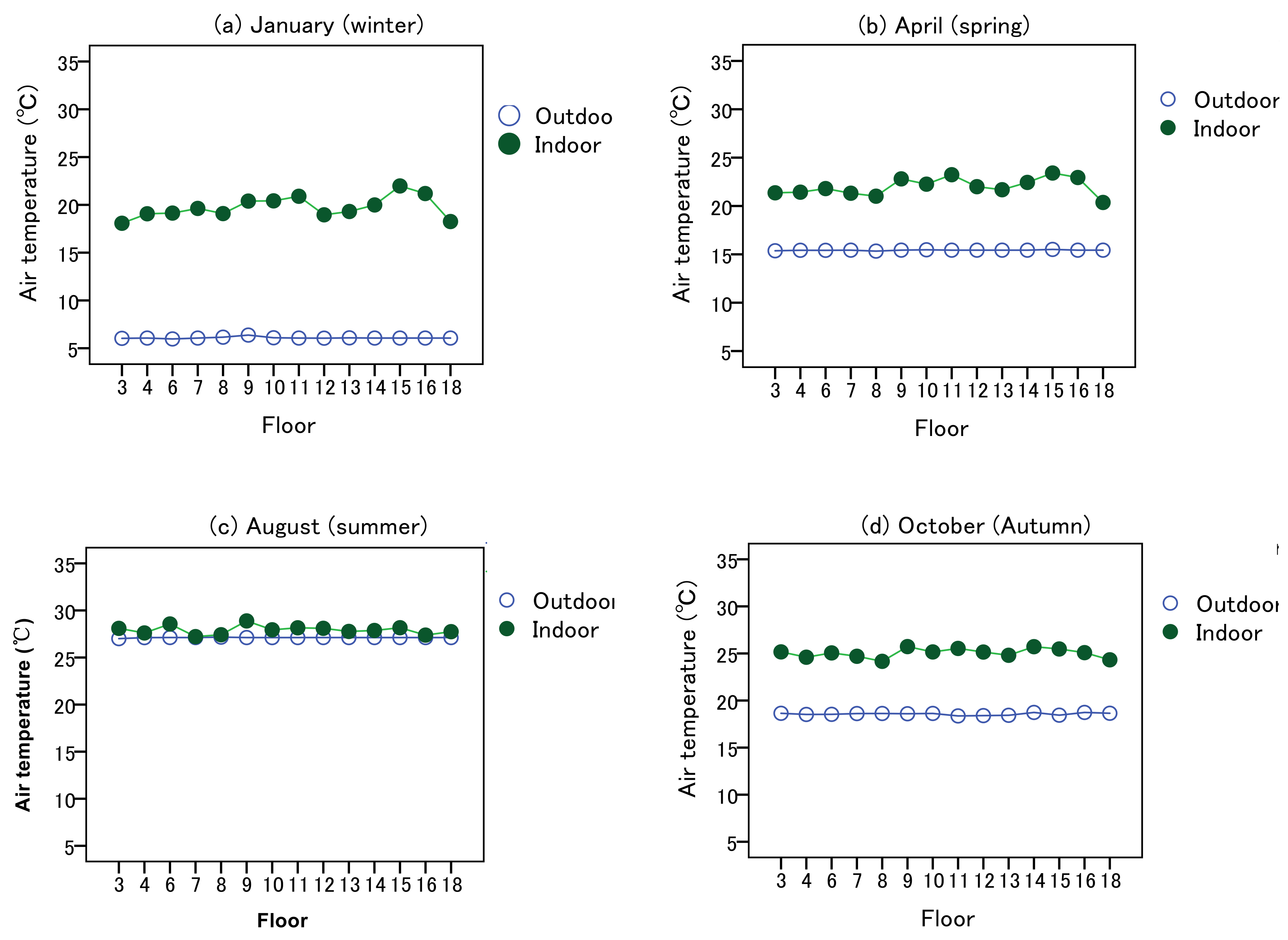 Buildings 09 00004 g007
