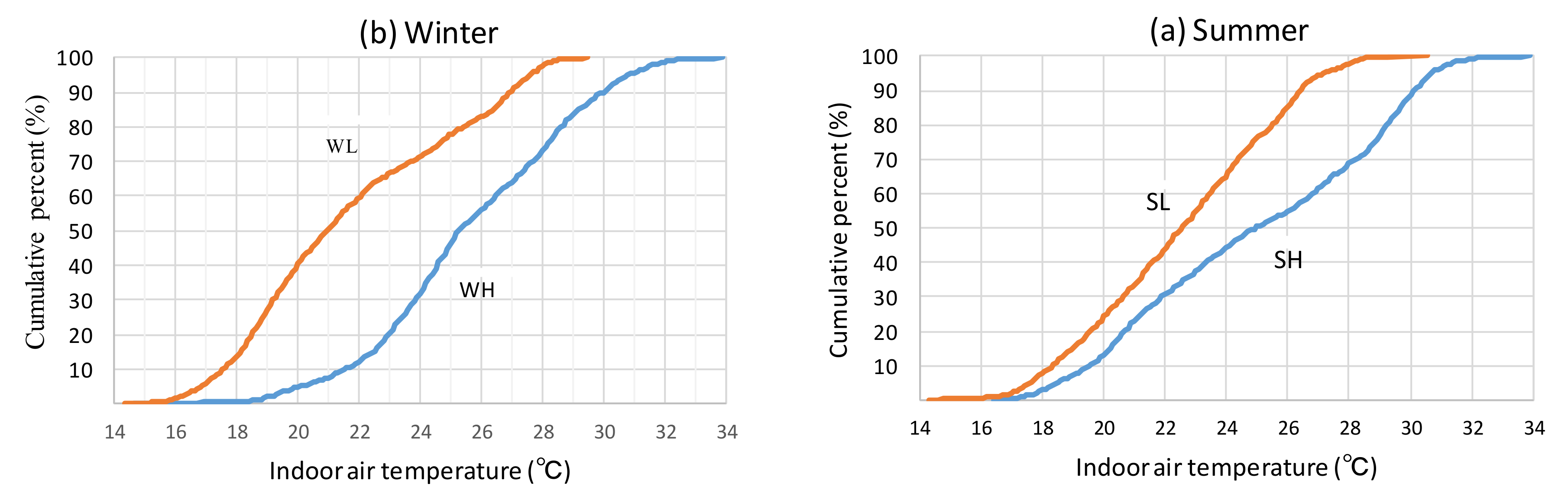 Buildings 09 00004 g008