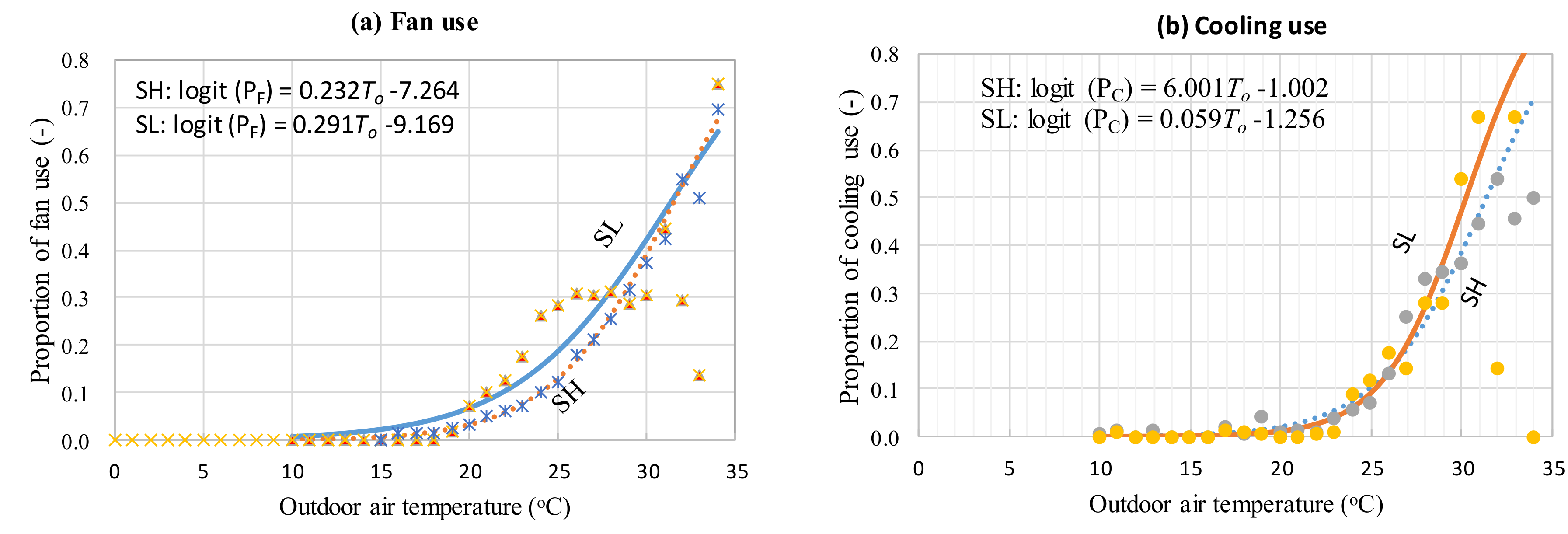 Buildings 09 00004 g011