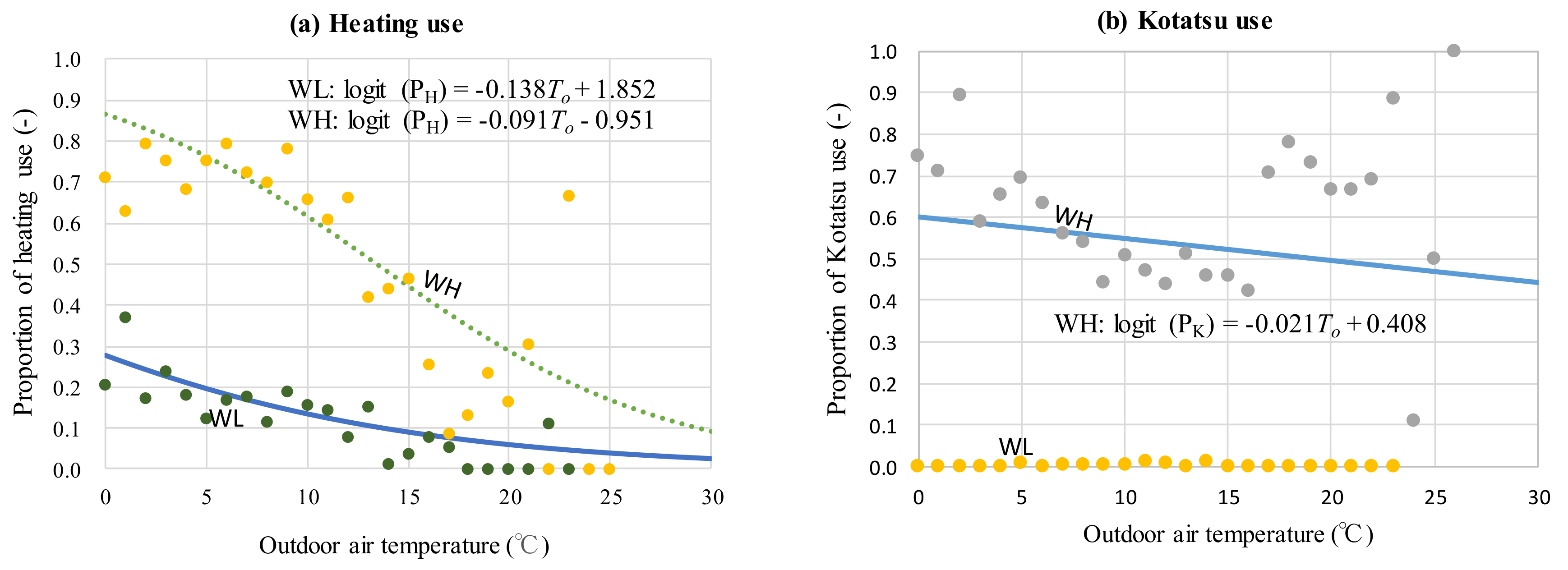 Buildings 09 00004 g012