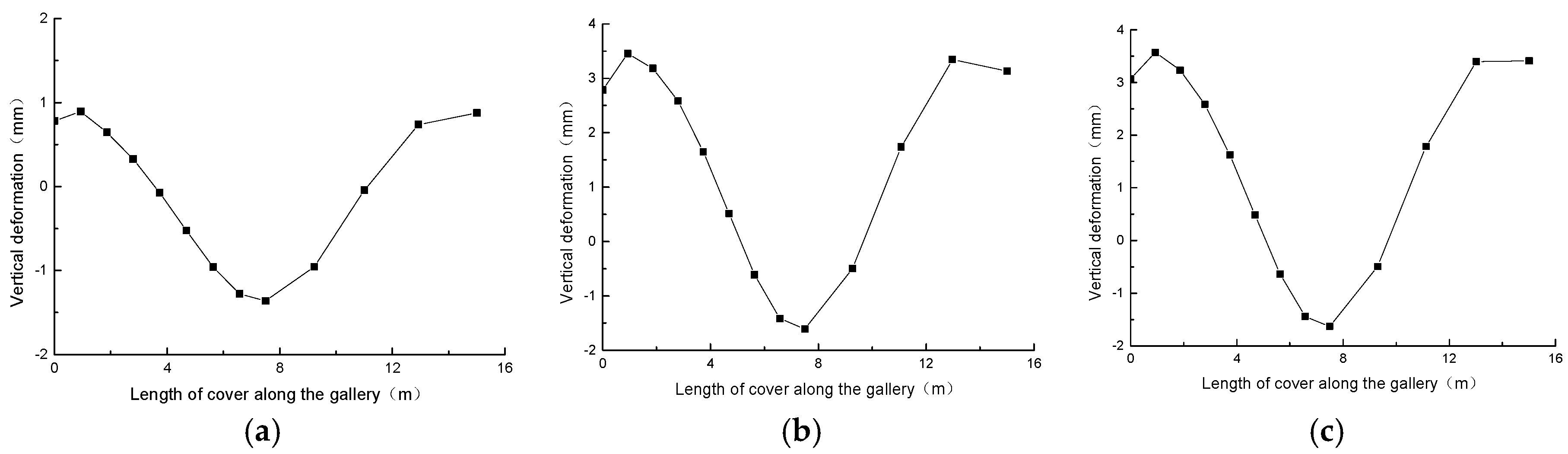 Buildings 09 00005 g010 550