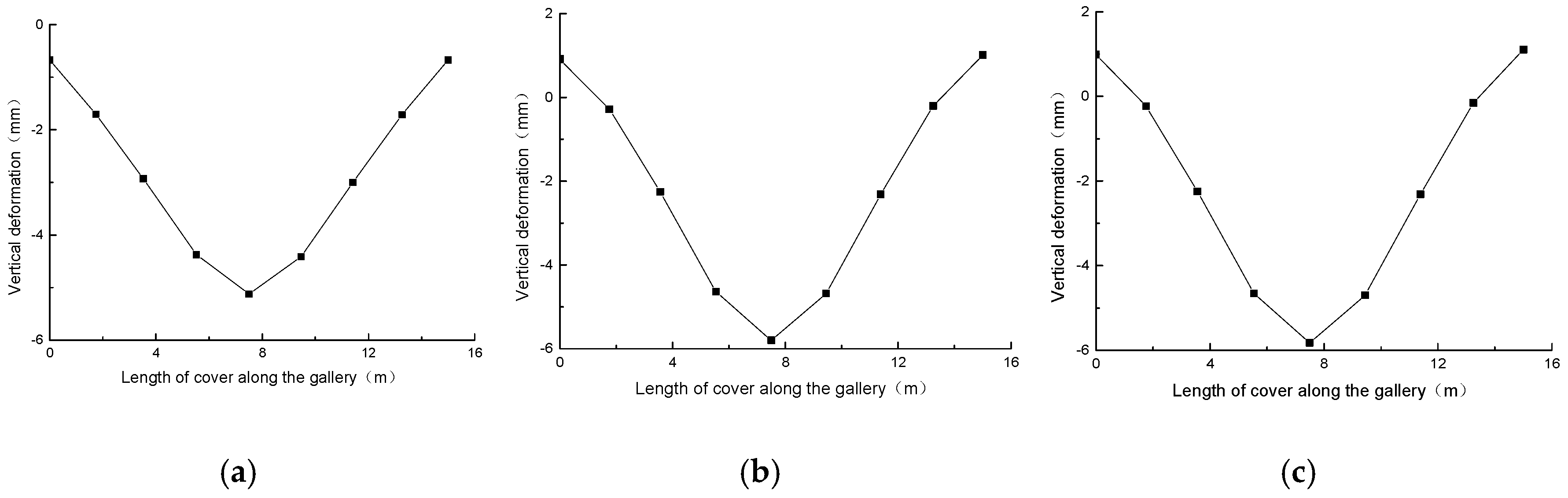 Buildings 09 00005 g011 550