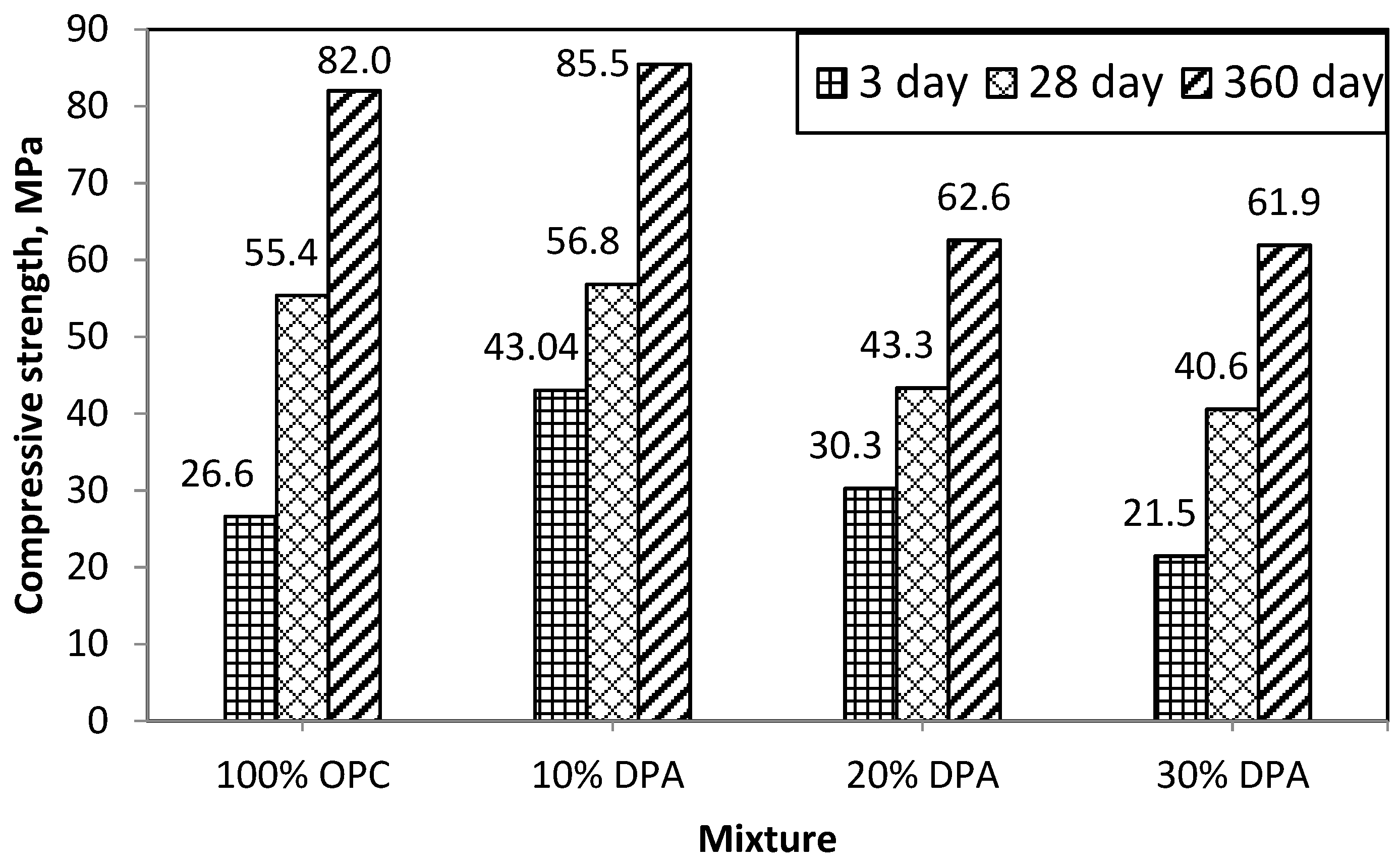Buildings 09 00006 g003