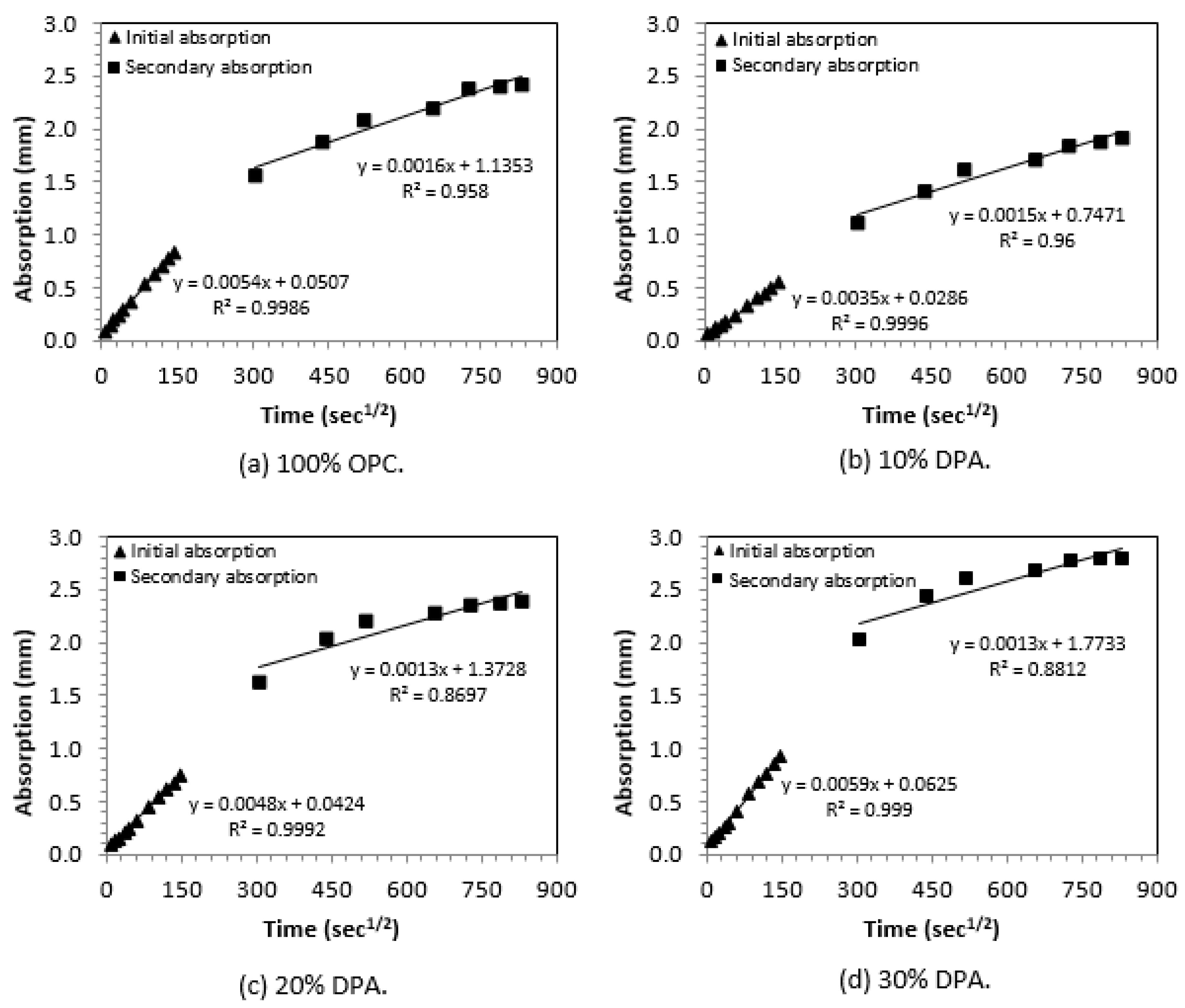 Buildings 09 00006 g004