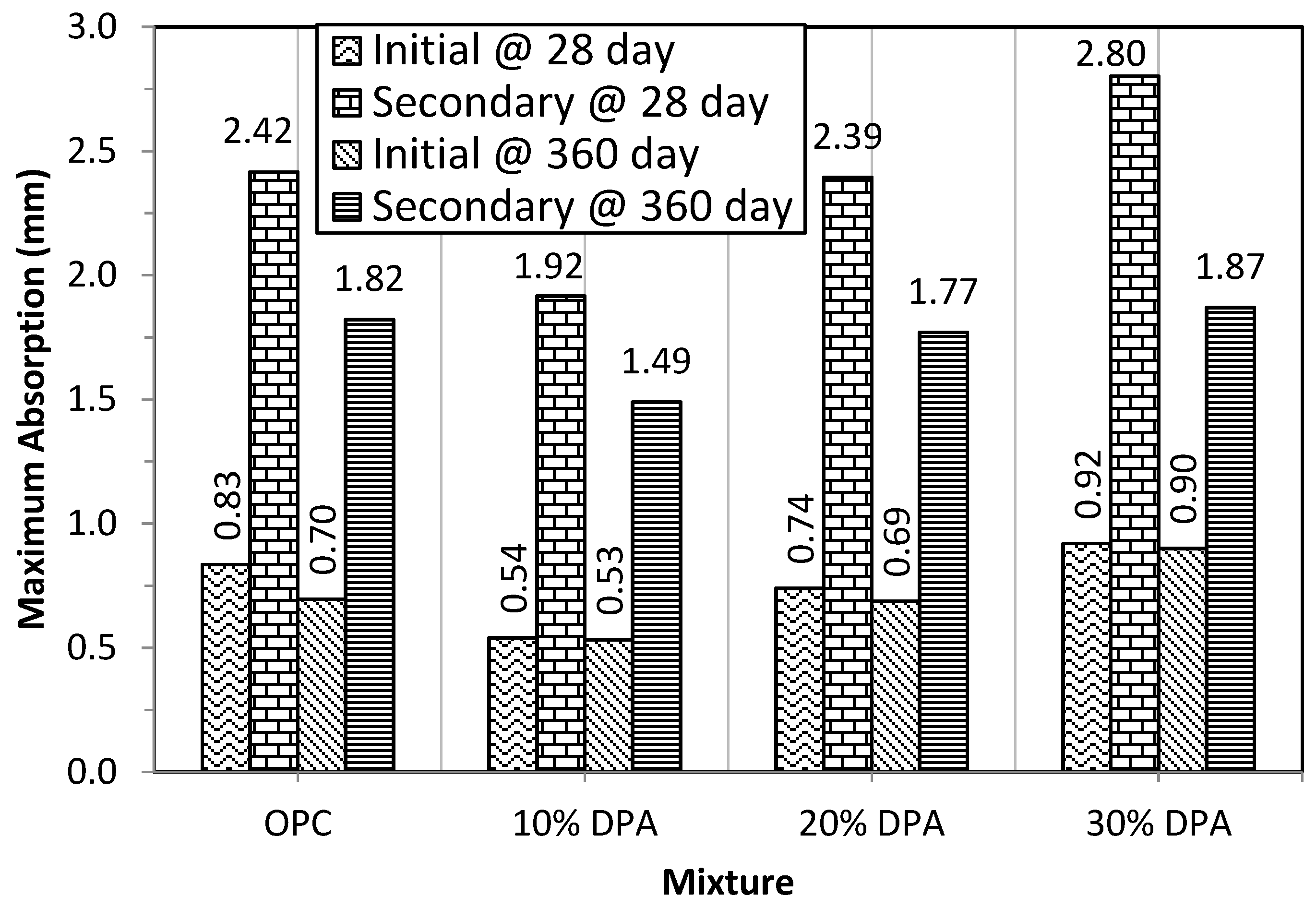 Buildings 09 00006 g005