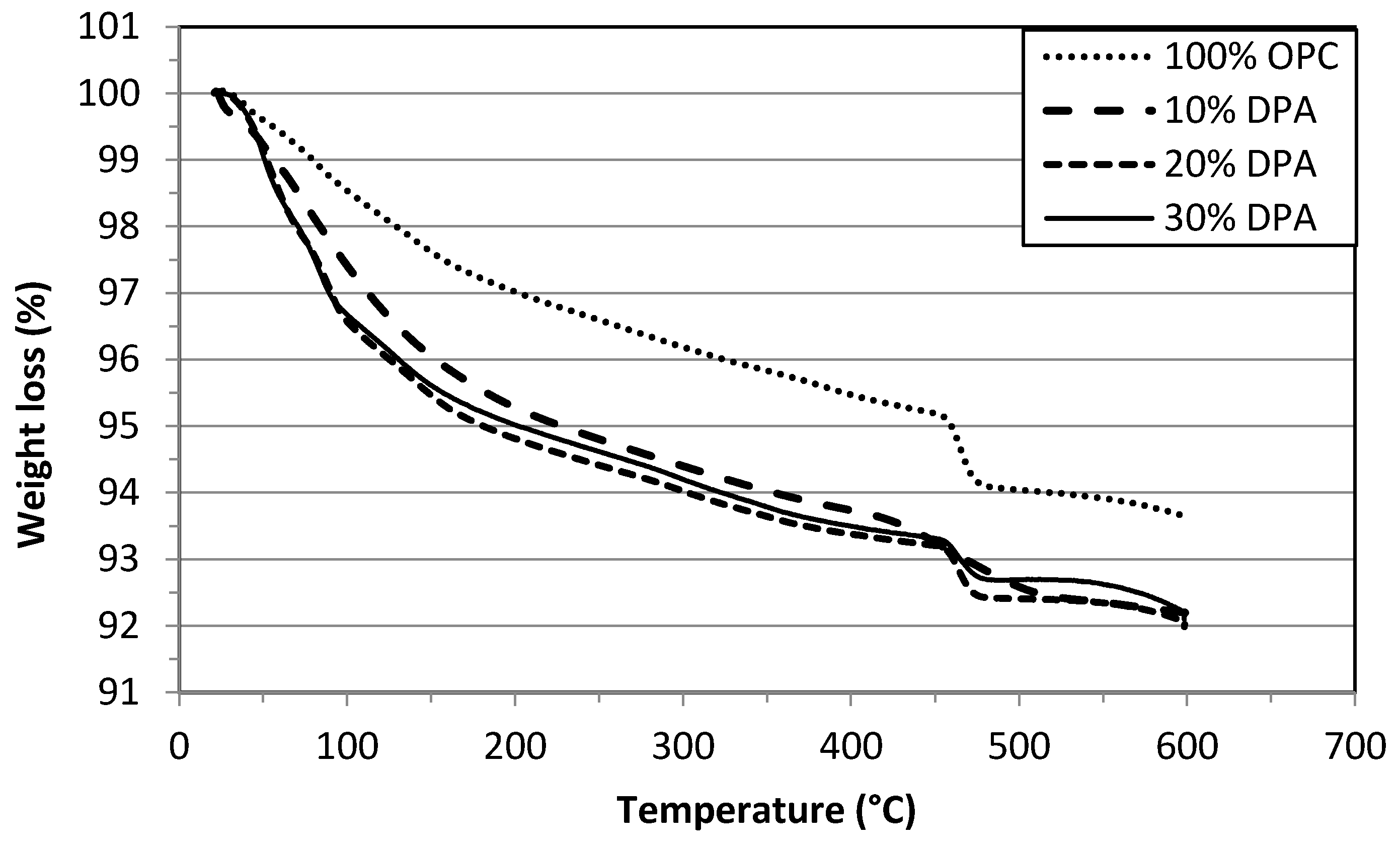 Buildings 09 00006 g006