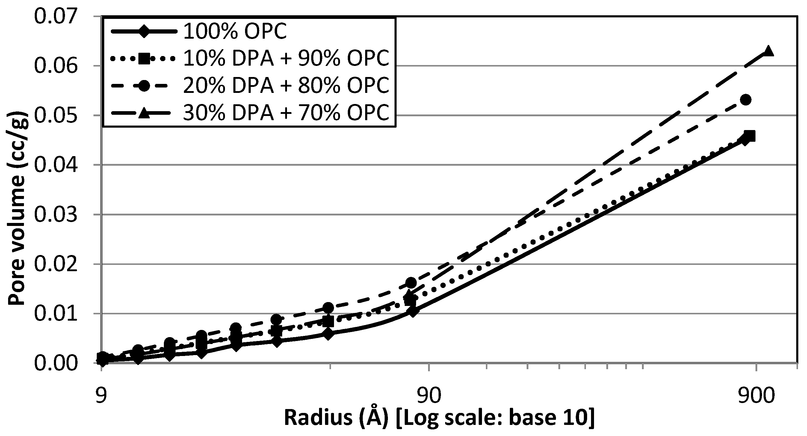 Buildings 09 00006 g008