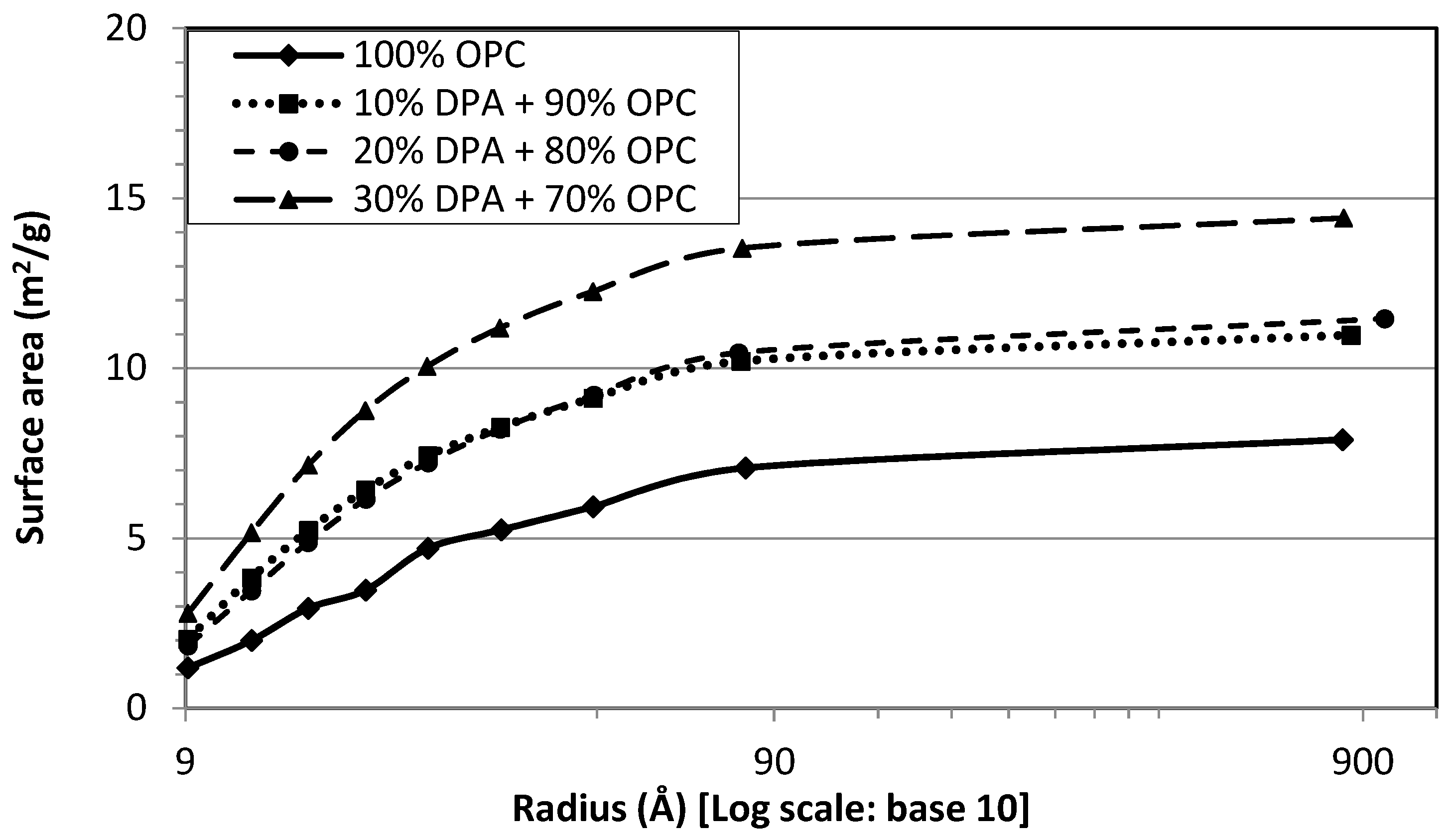 Buildings 09 00006 g009