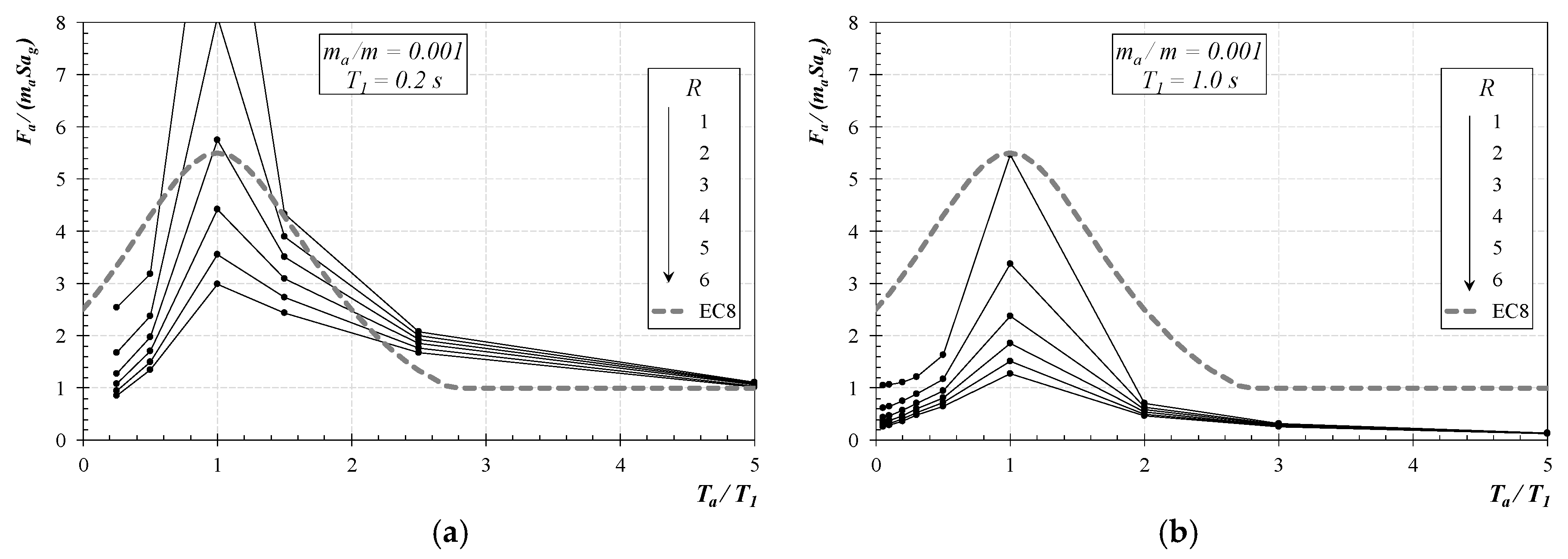 Buildings 09 00007 g002 550