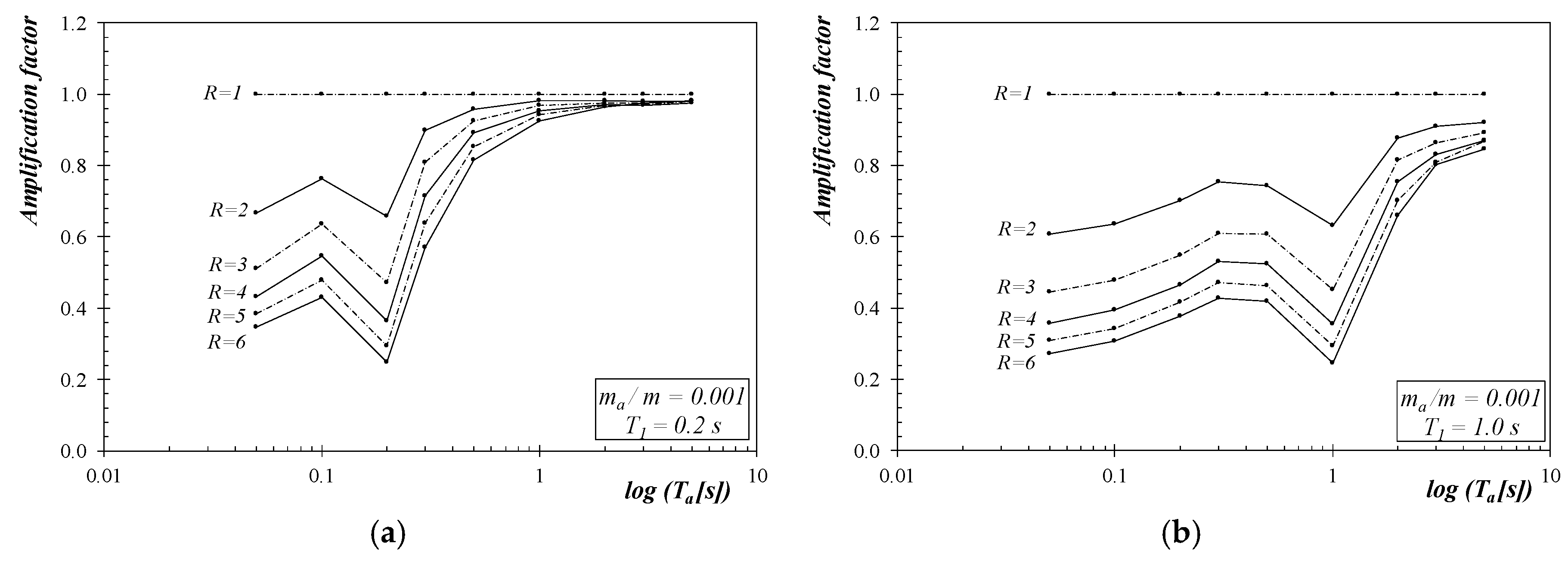 Buildings 09 00007 g003 550