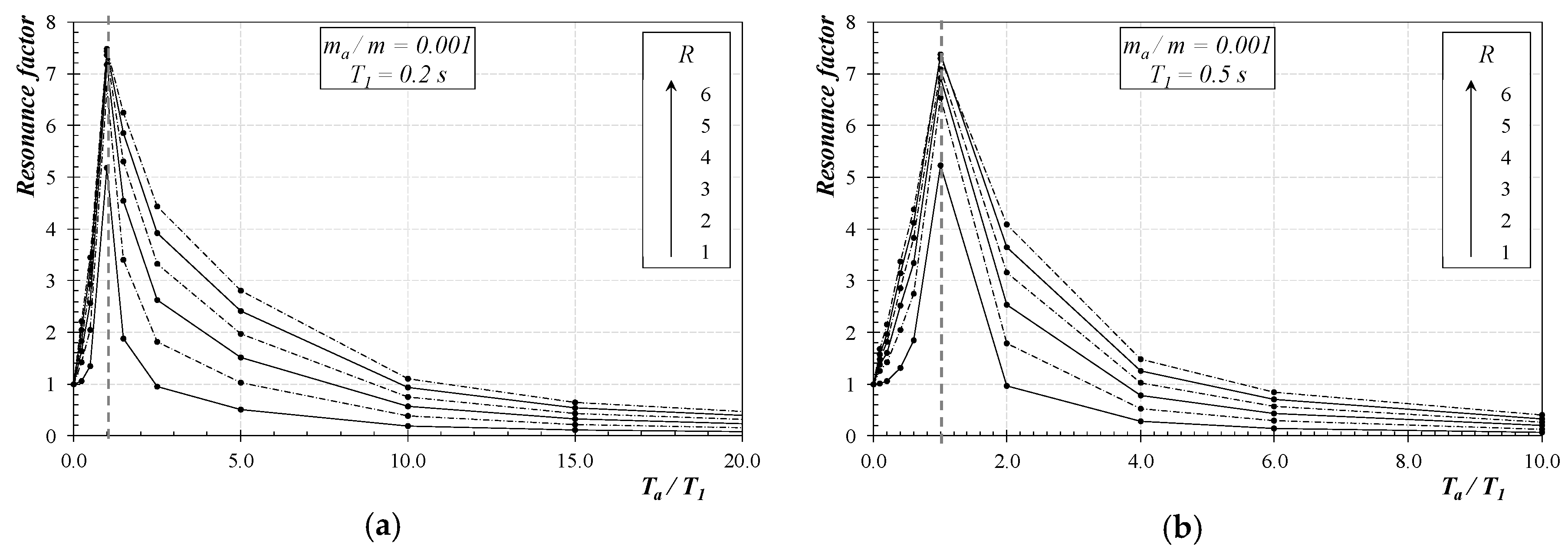 Buildings 09 00007 g005 550