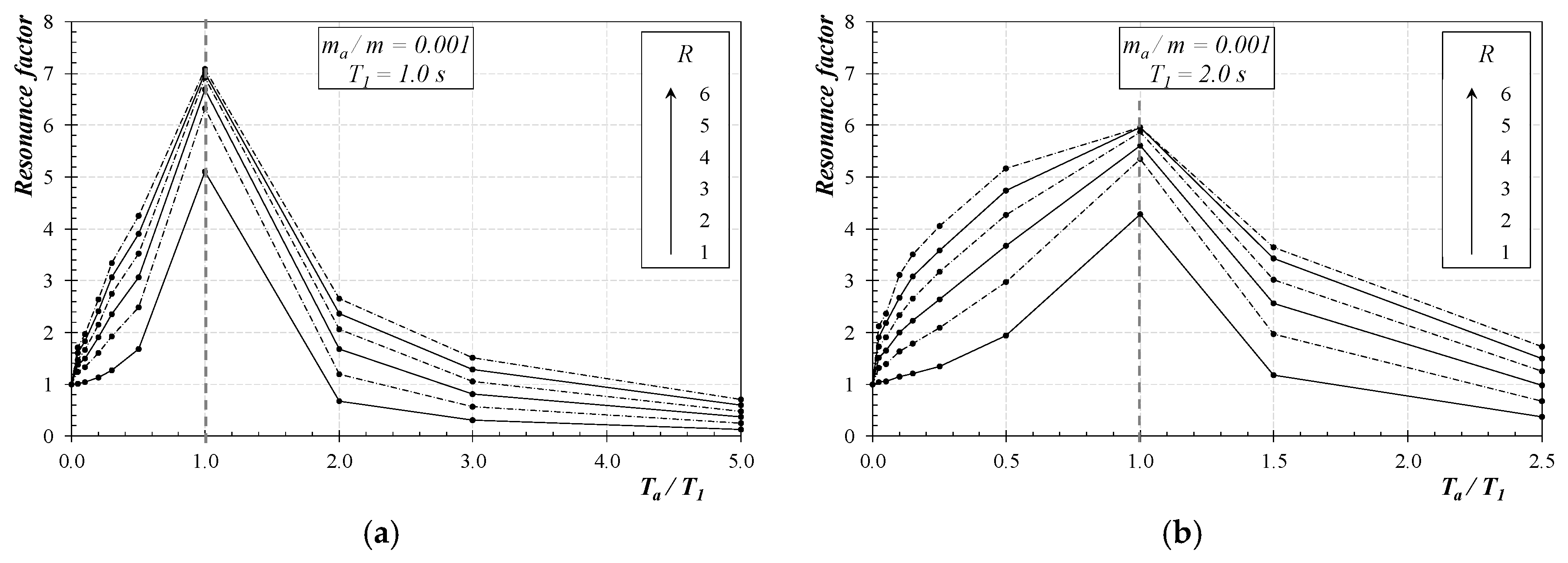 Buildings 09 00007 g006 550