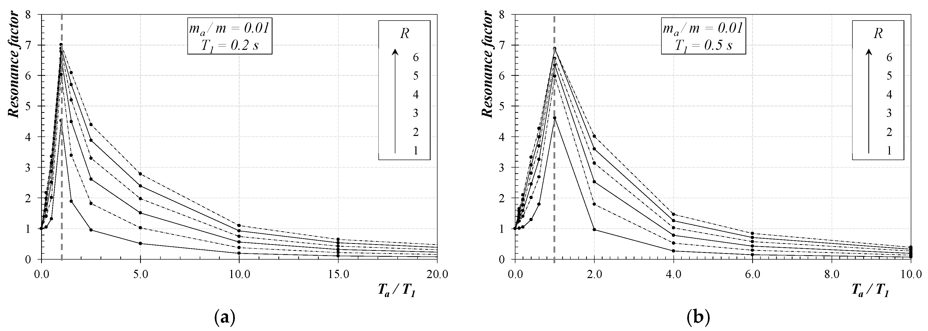 Buildings 09 00007 g007 550