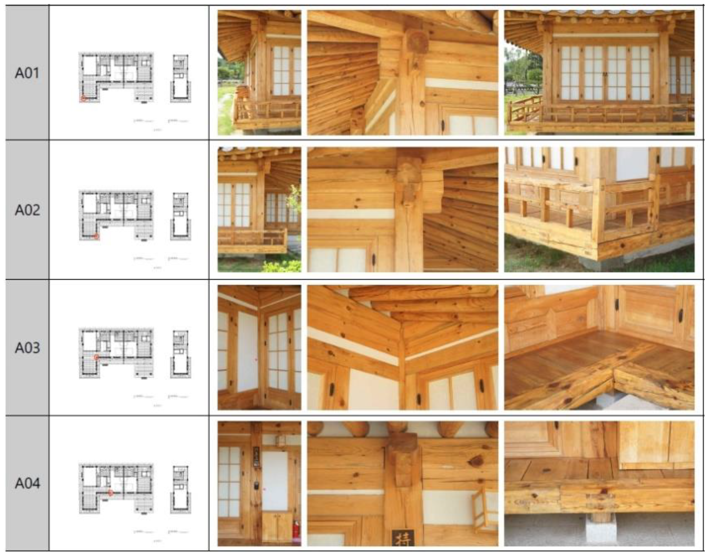 Buildings 09 00011 g007 550