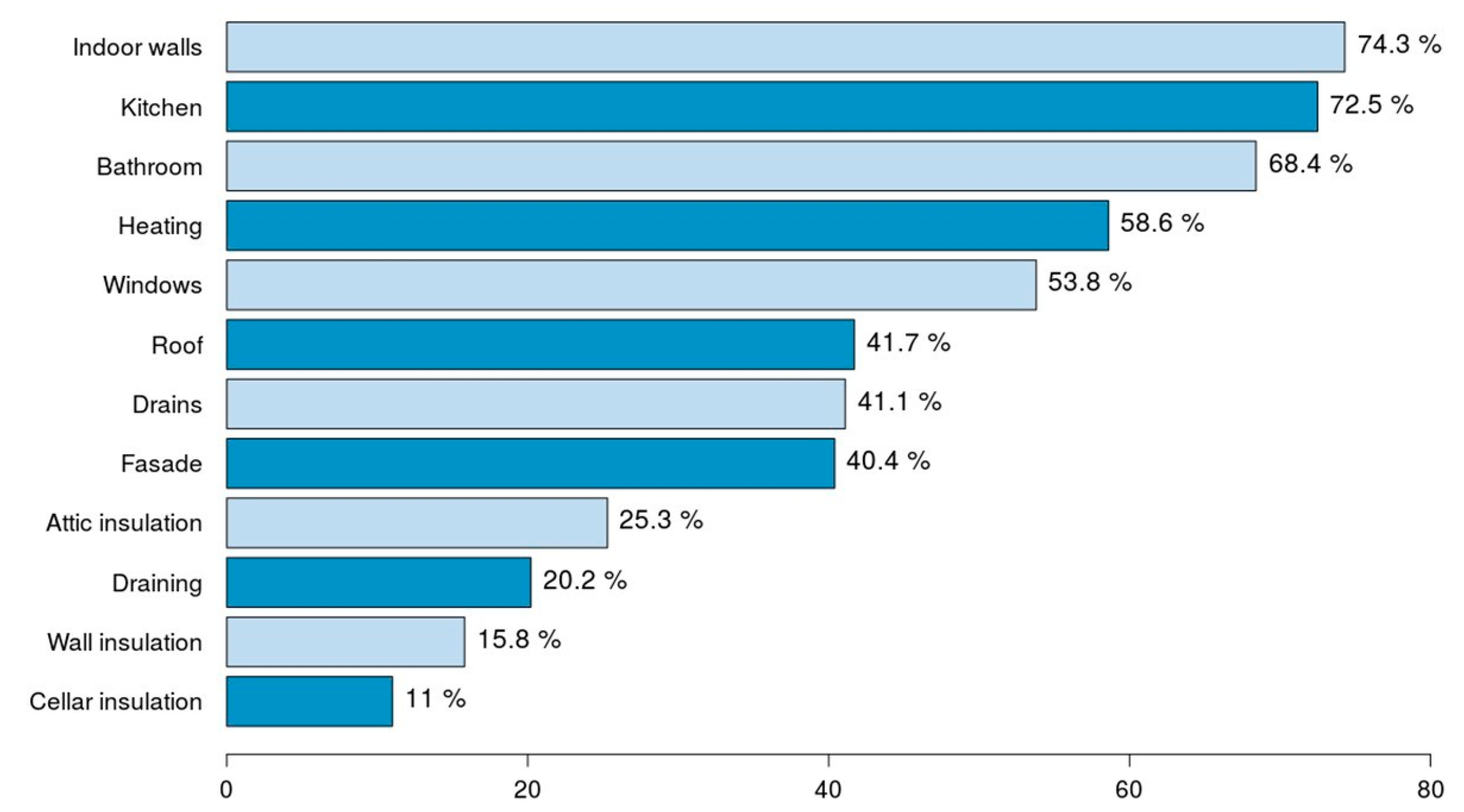 Buildings 09 00012 g004 Buildings 09 00012 g004