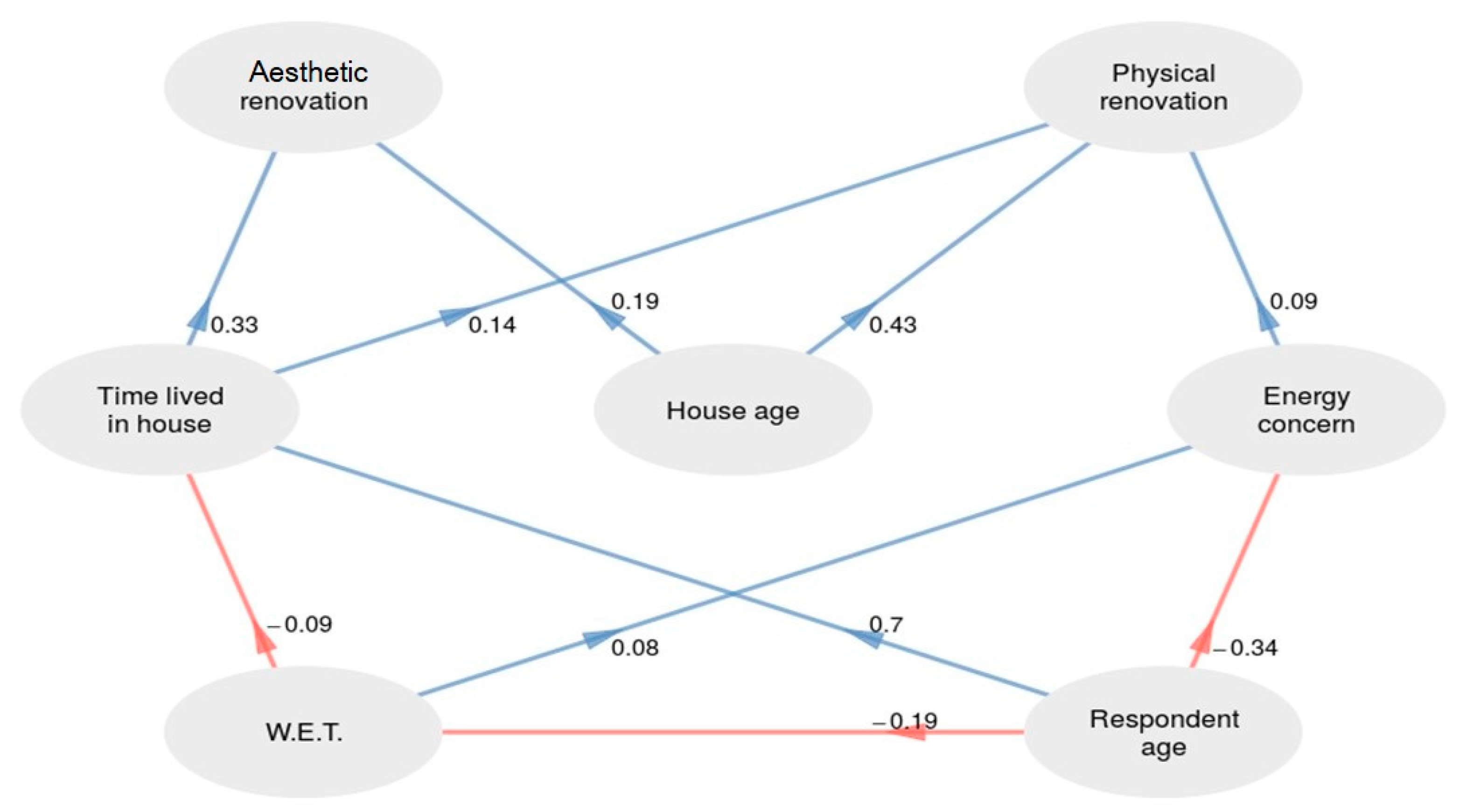 Buildings 09 00012 g005 Buildings 09 00012 g005