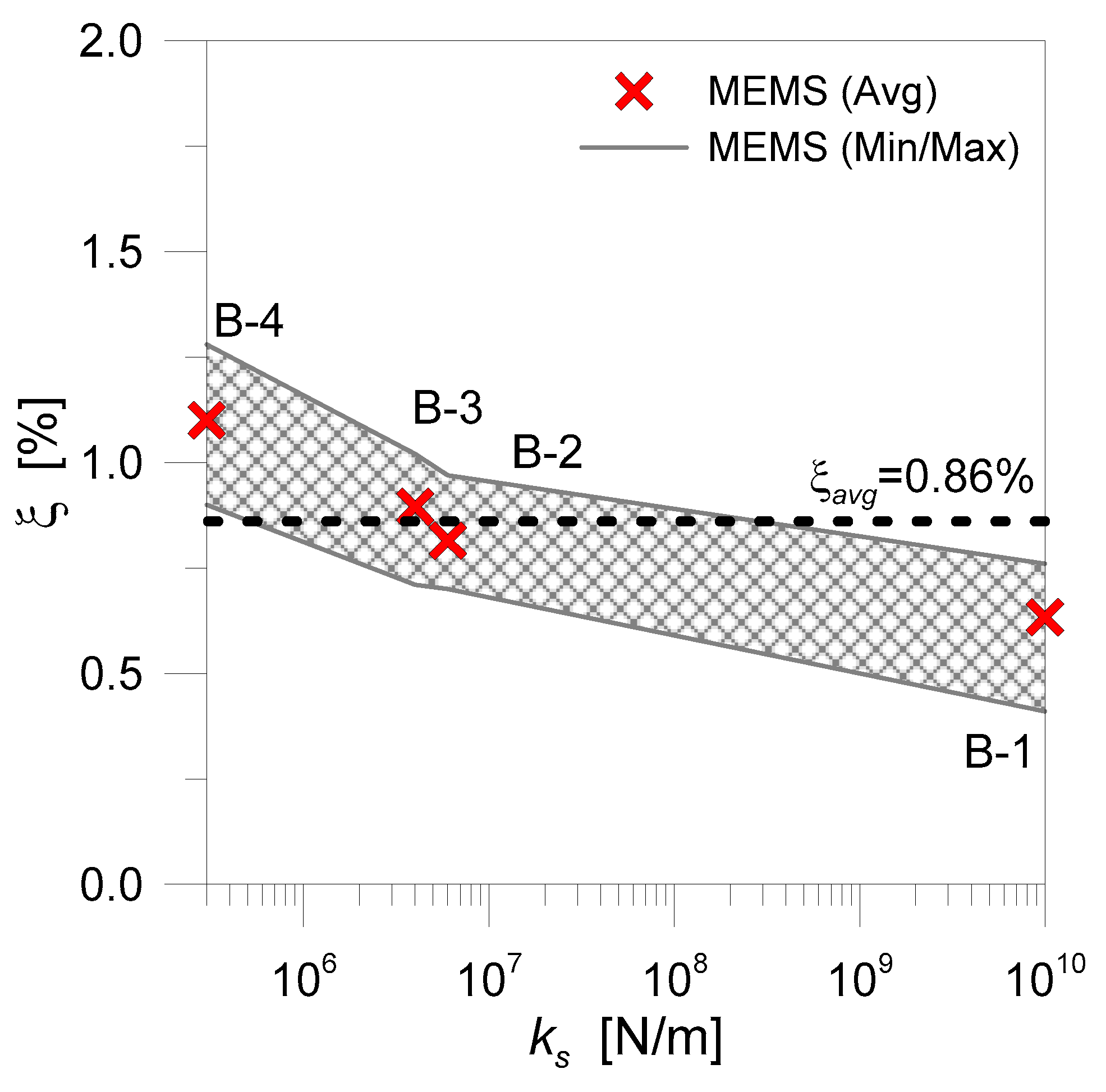 Buildings 09 00013 g011 Buildings 09 00013 g011