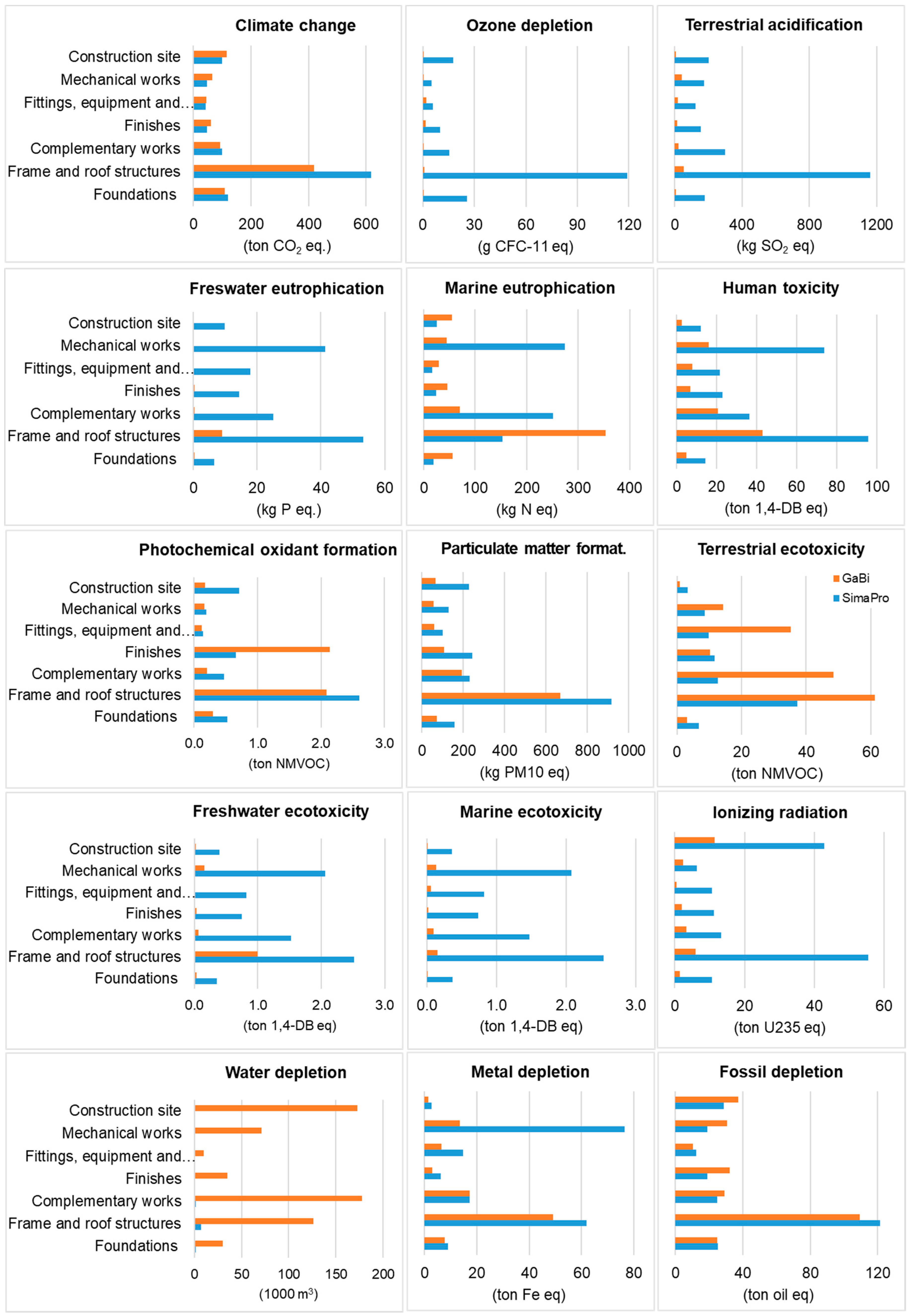 Buildings 09 00020 g002