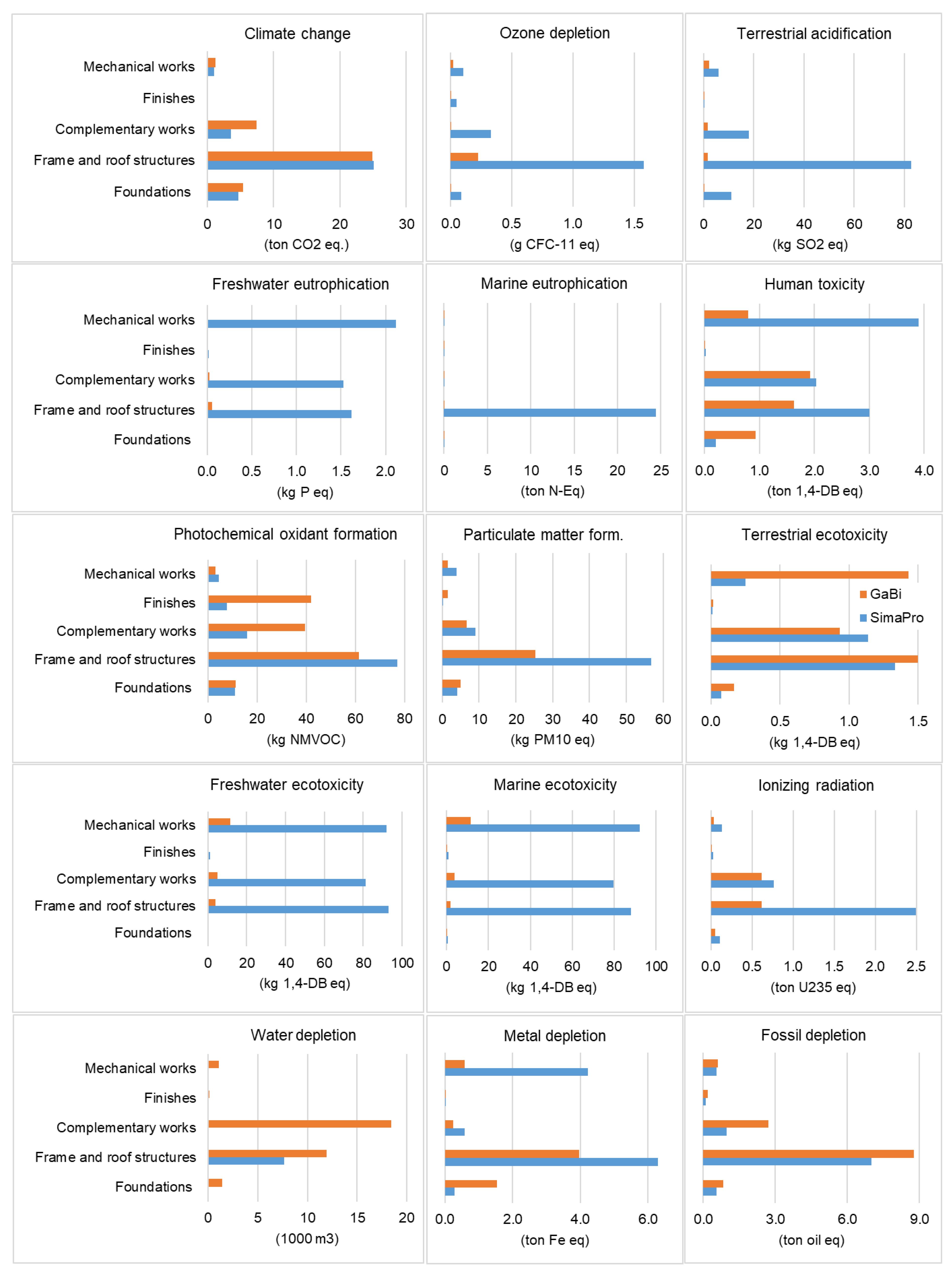 Buildings 09 00020 g003