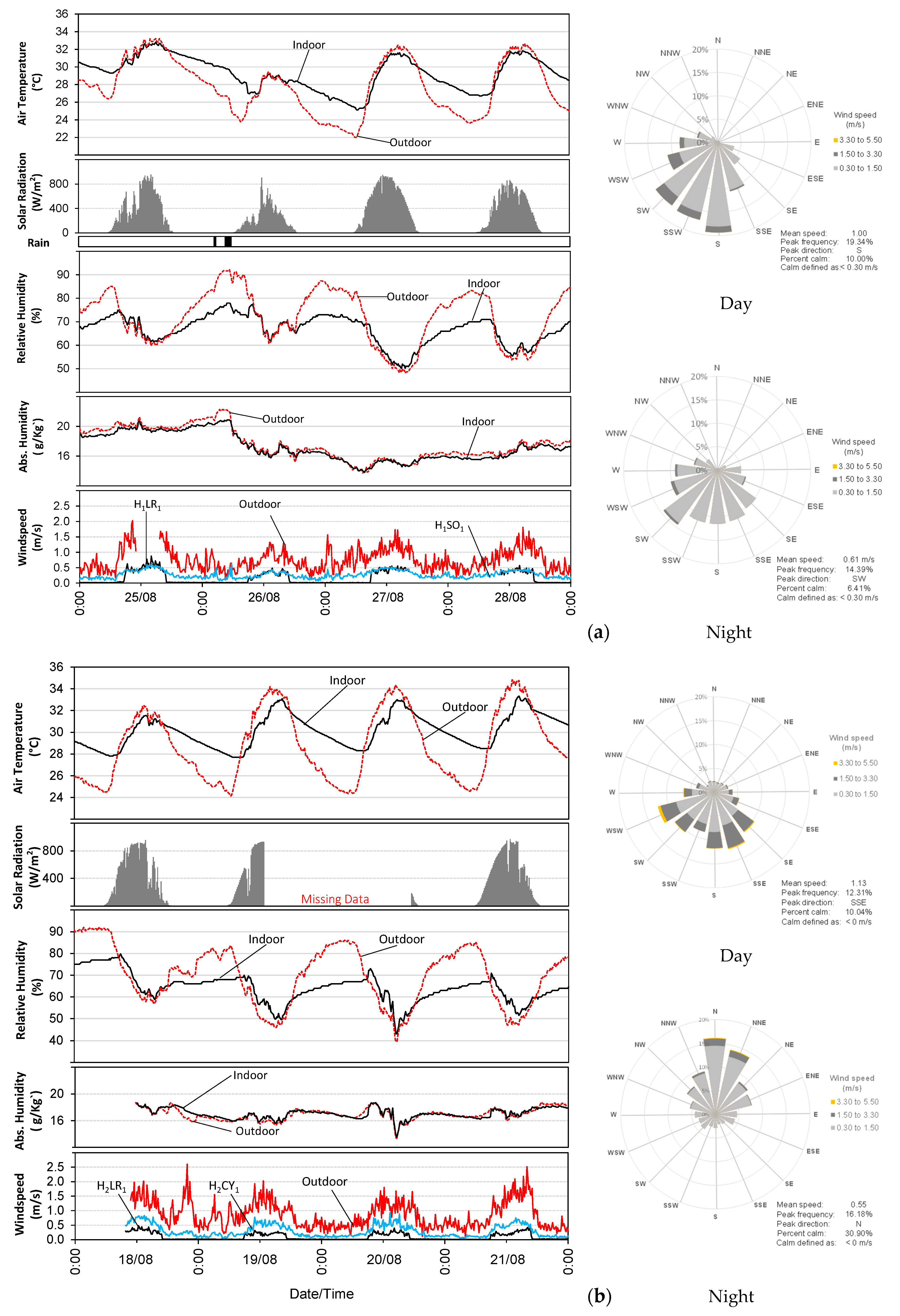 Buildings 09 00022 g003