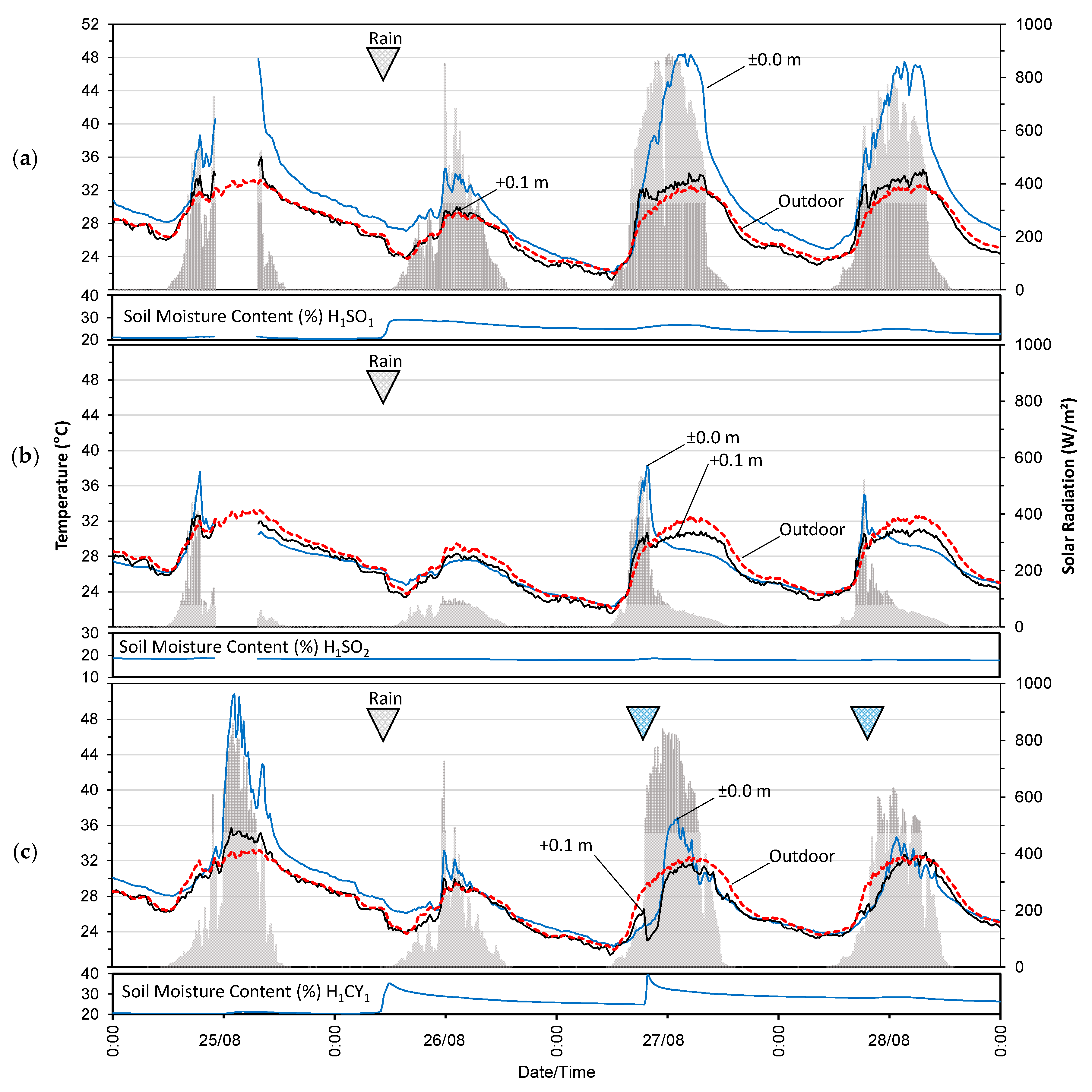 Buildings 09 00022 g007